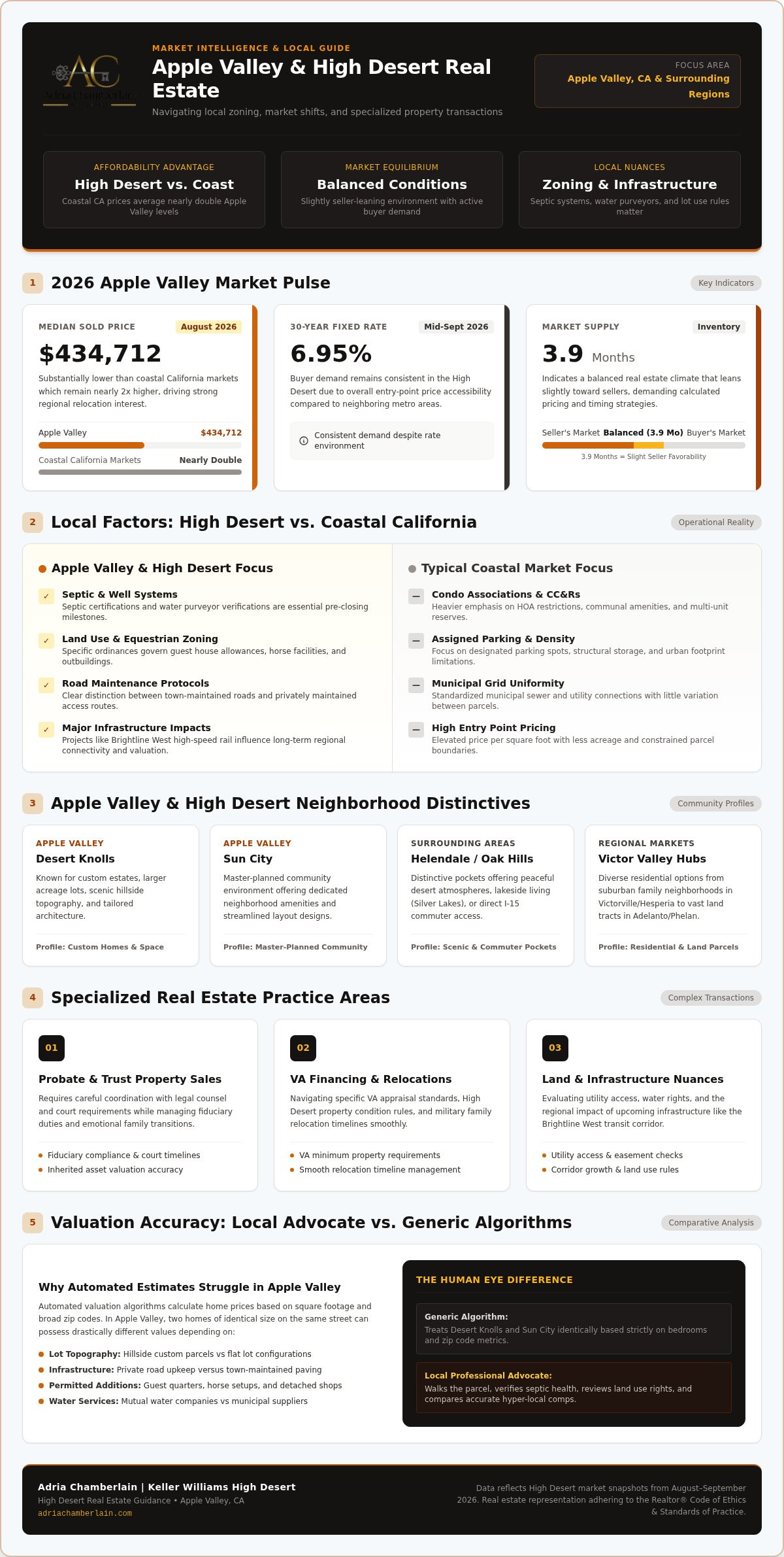 Experienced realtor Apple Valley CA