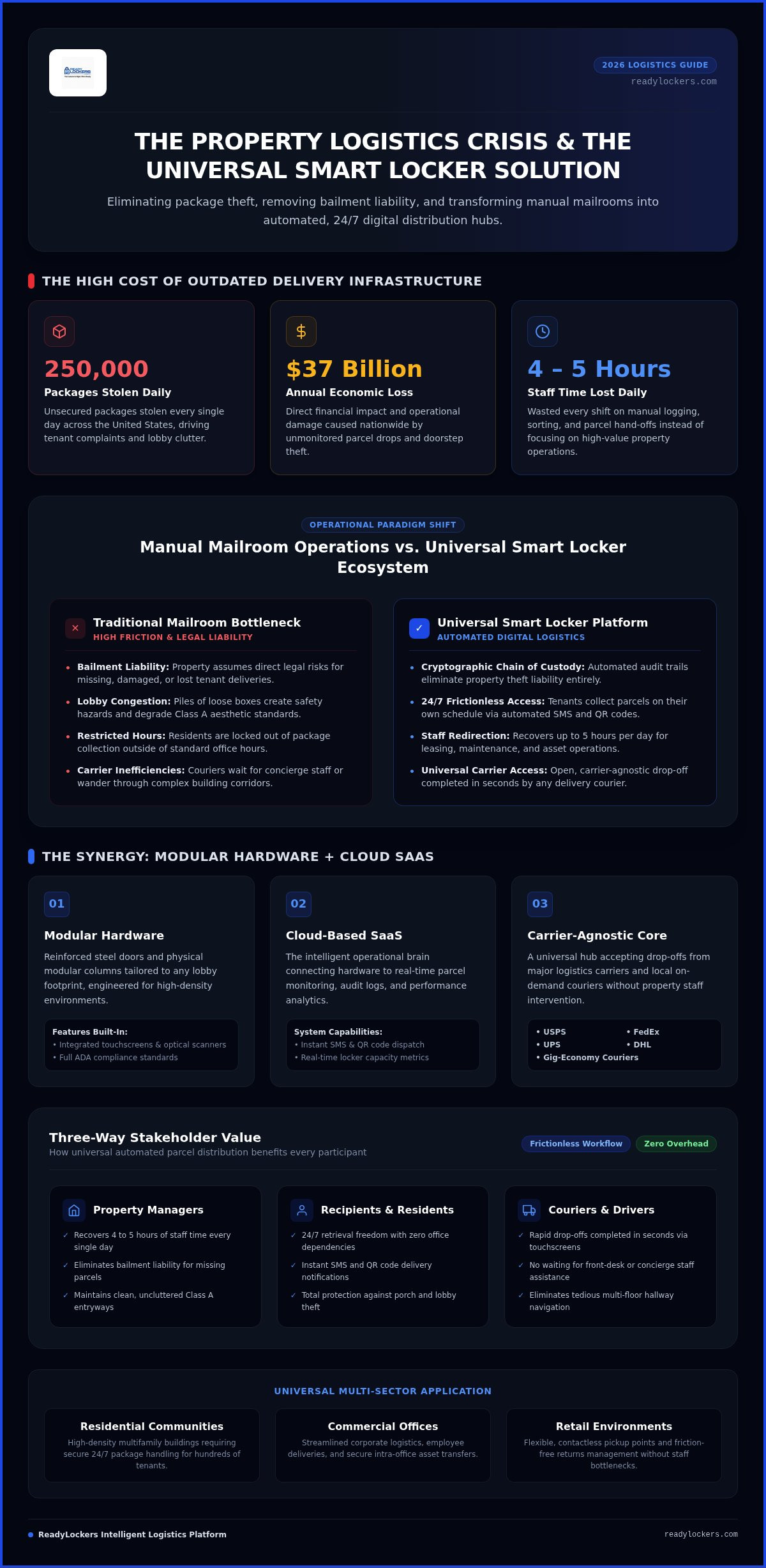 Universal locker platform for properties