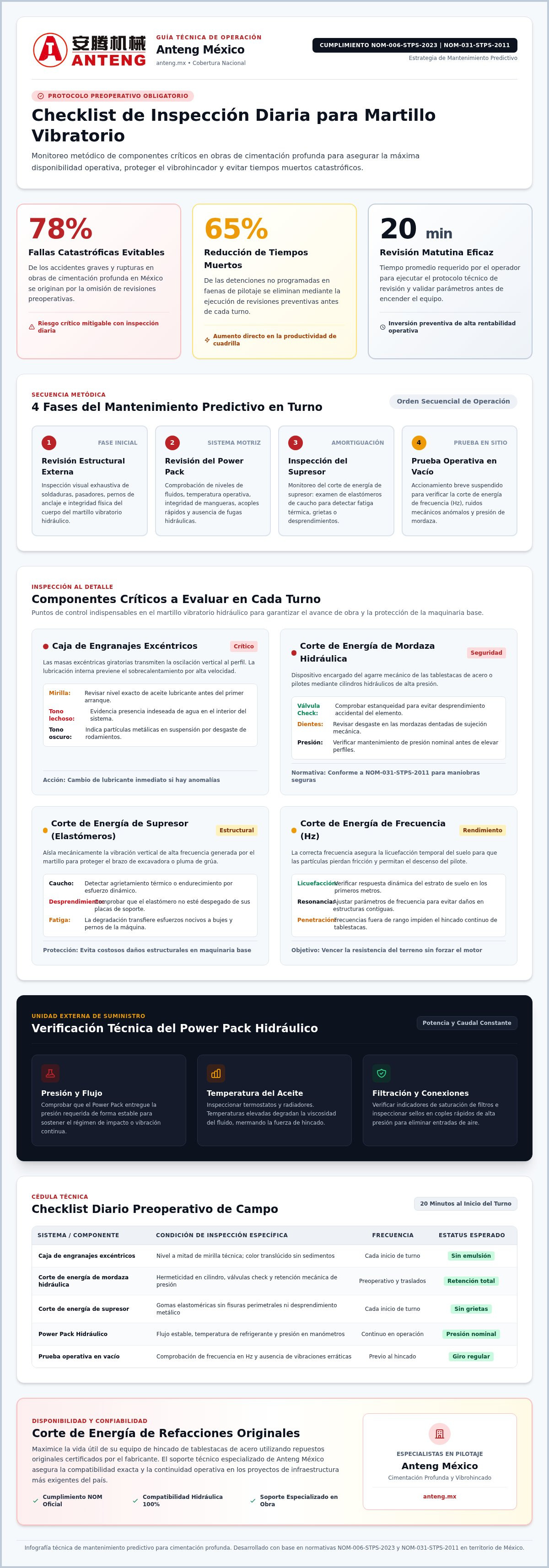 Checklist de inspección diaria para martillo vibratorio