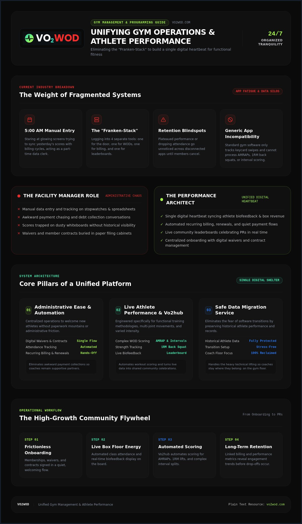 Gym management and programming tools