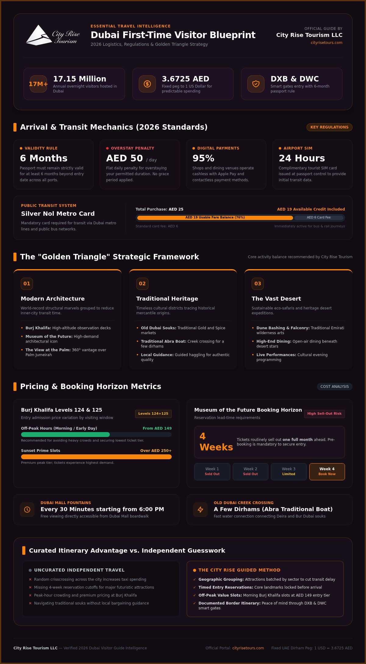 Dubai first time visitor guide