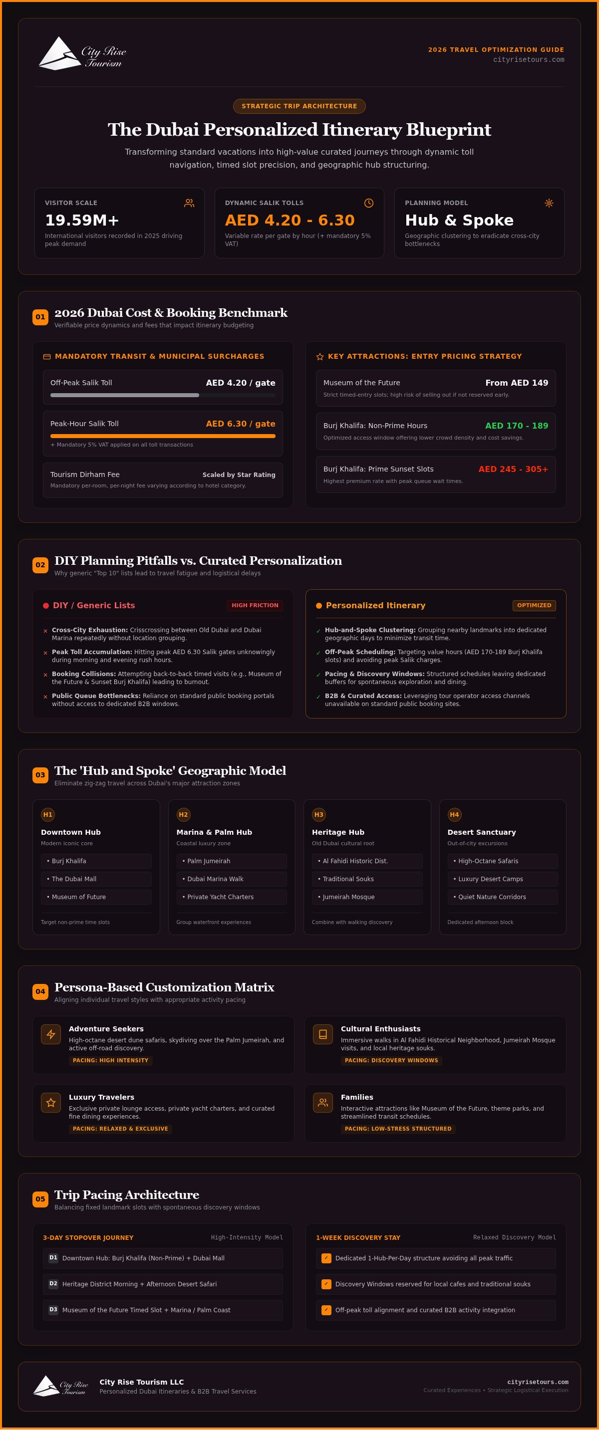 Dubai personalized itinerary