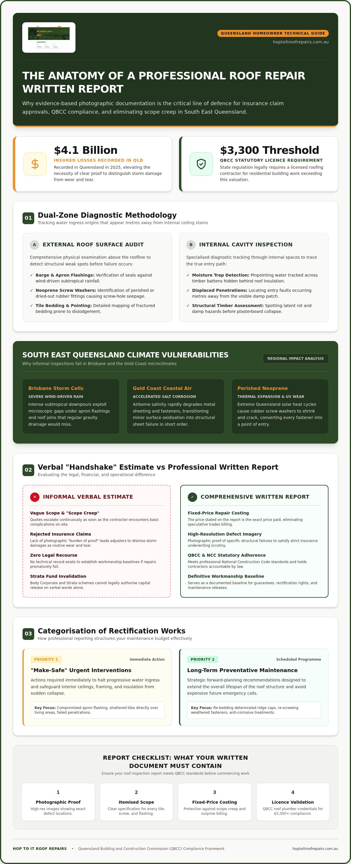Roof repair written report
