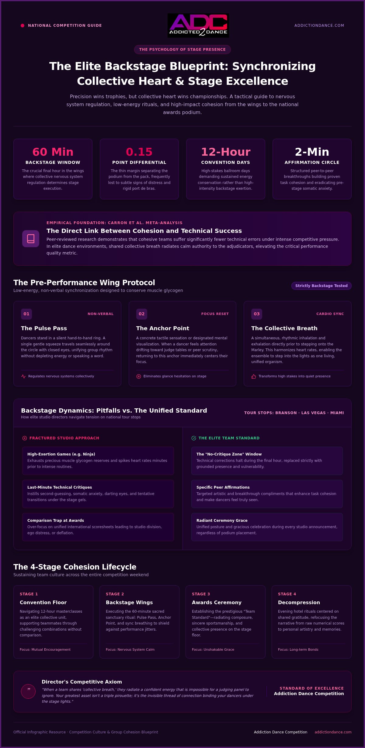 Team building activities for dance teams at competitions