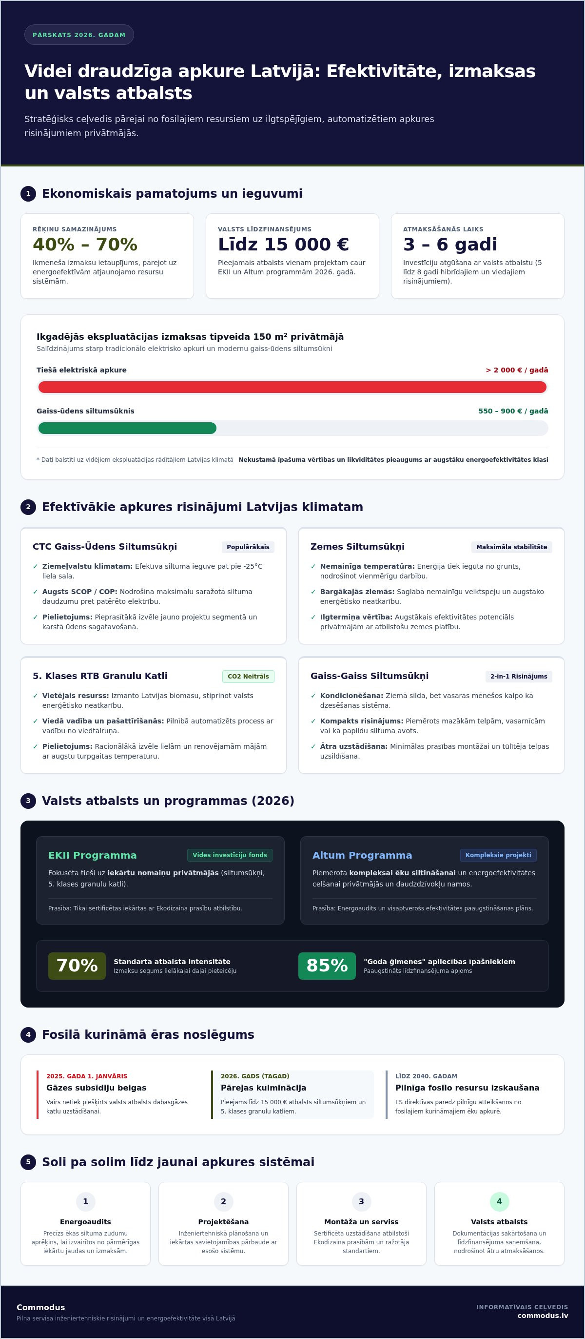 Videi draudzīga apkure
