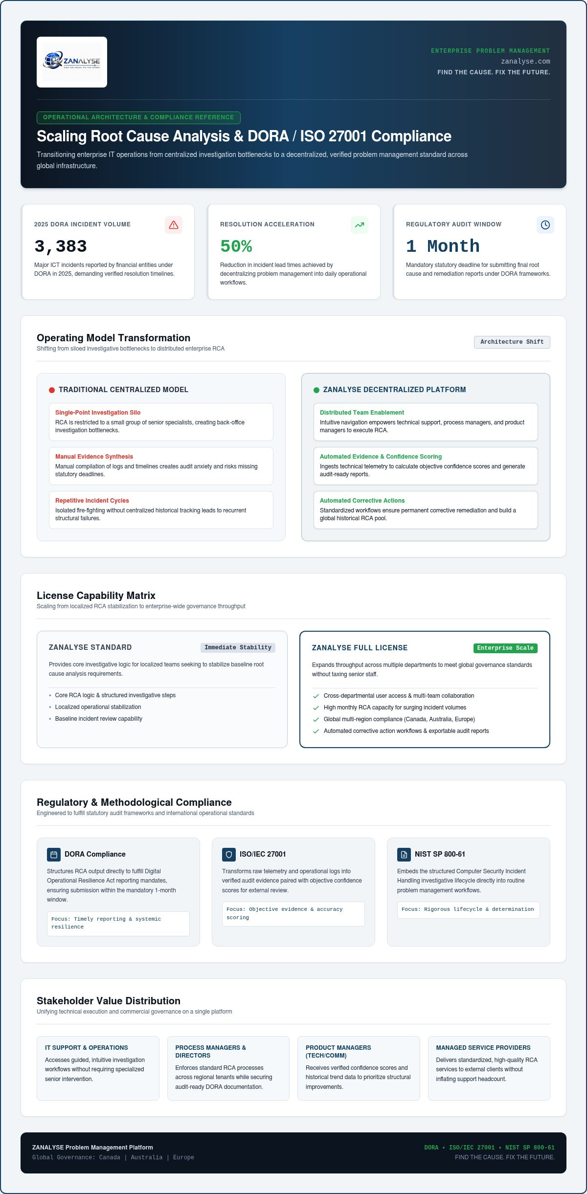 ZANALYSE Full License