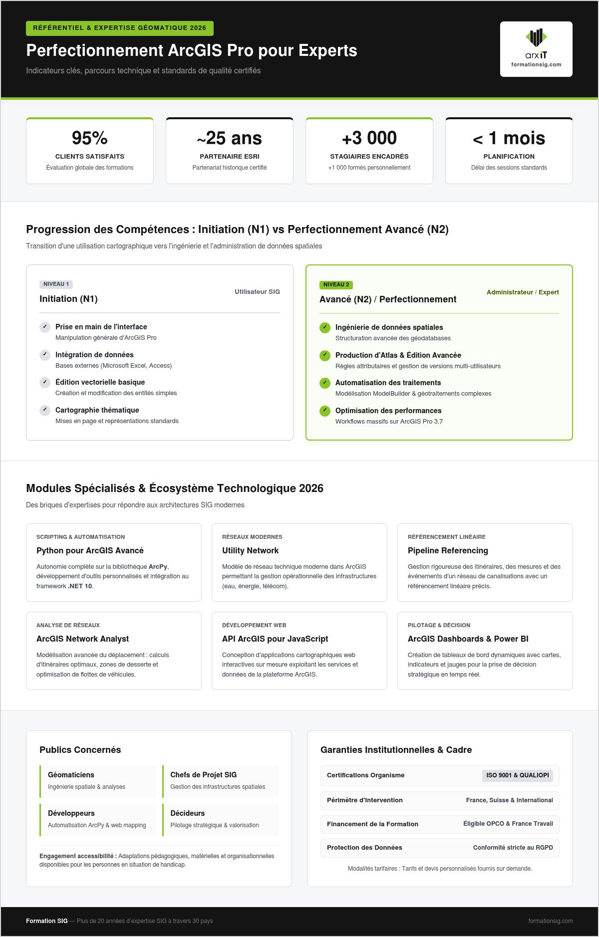 Perfectionnement ArcGIS Pro pour experts