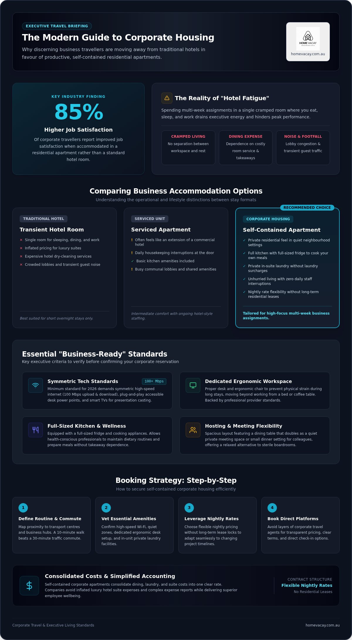 How to book corporate housing