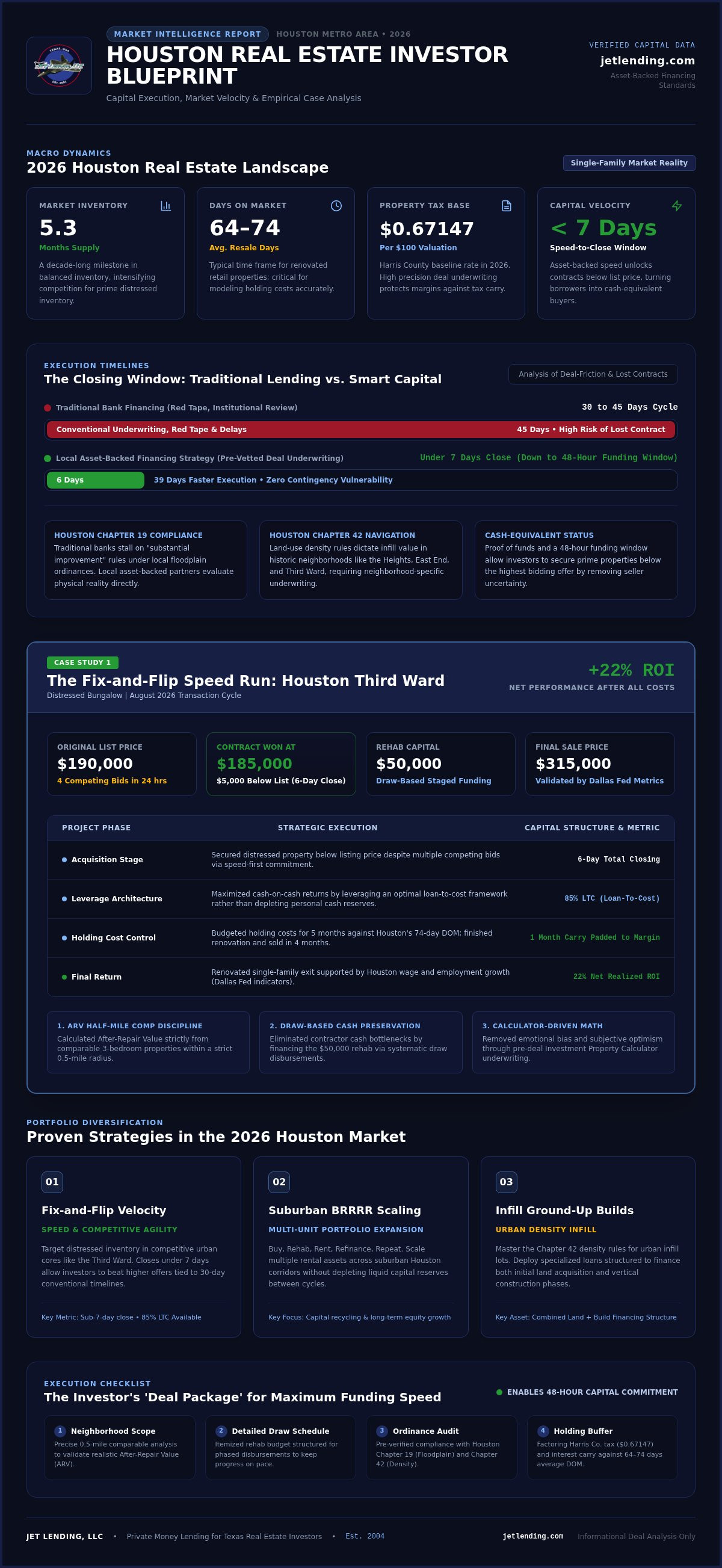 Houston real estate investor success stories