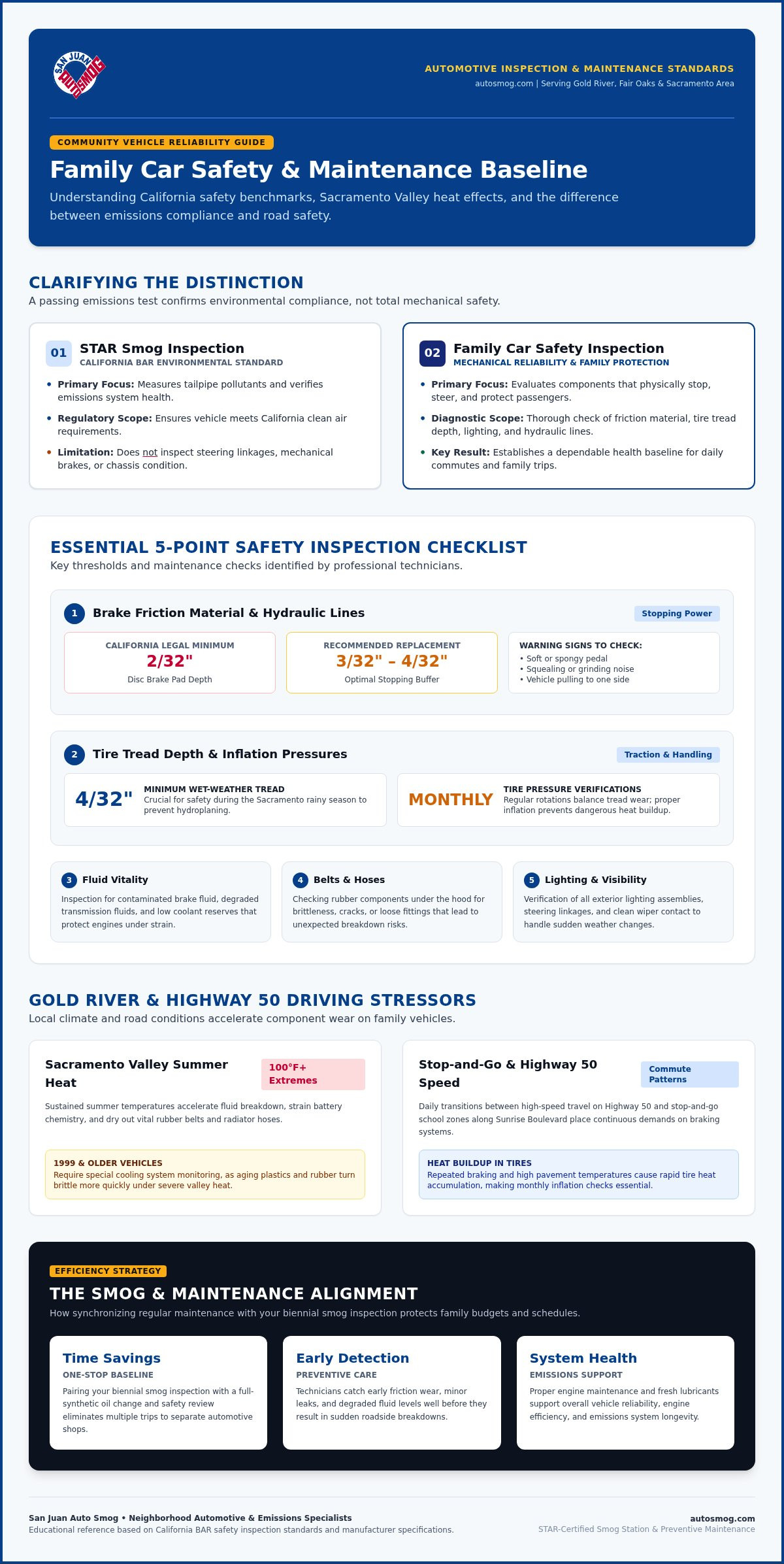 Family car safety inspection Gold River
