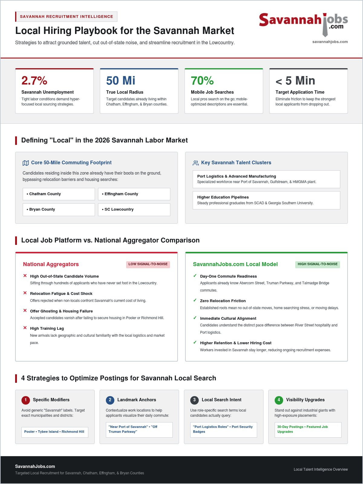 How to get more local job applicants