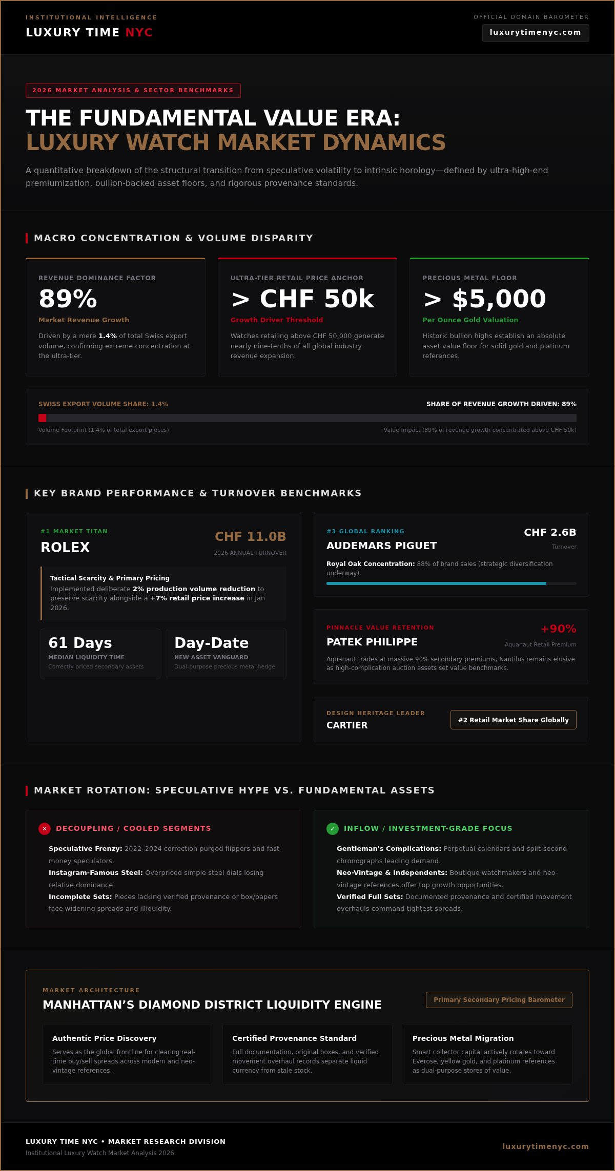 Luxury watch market analysis 2026
