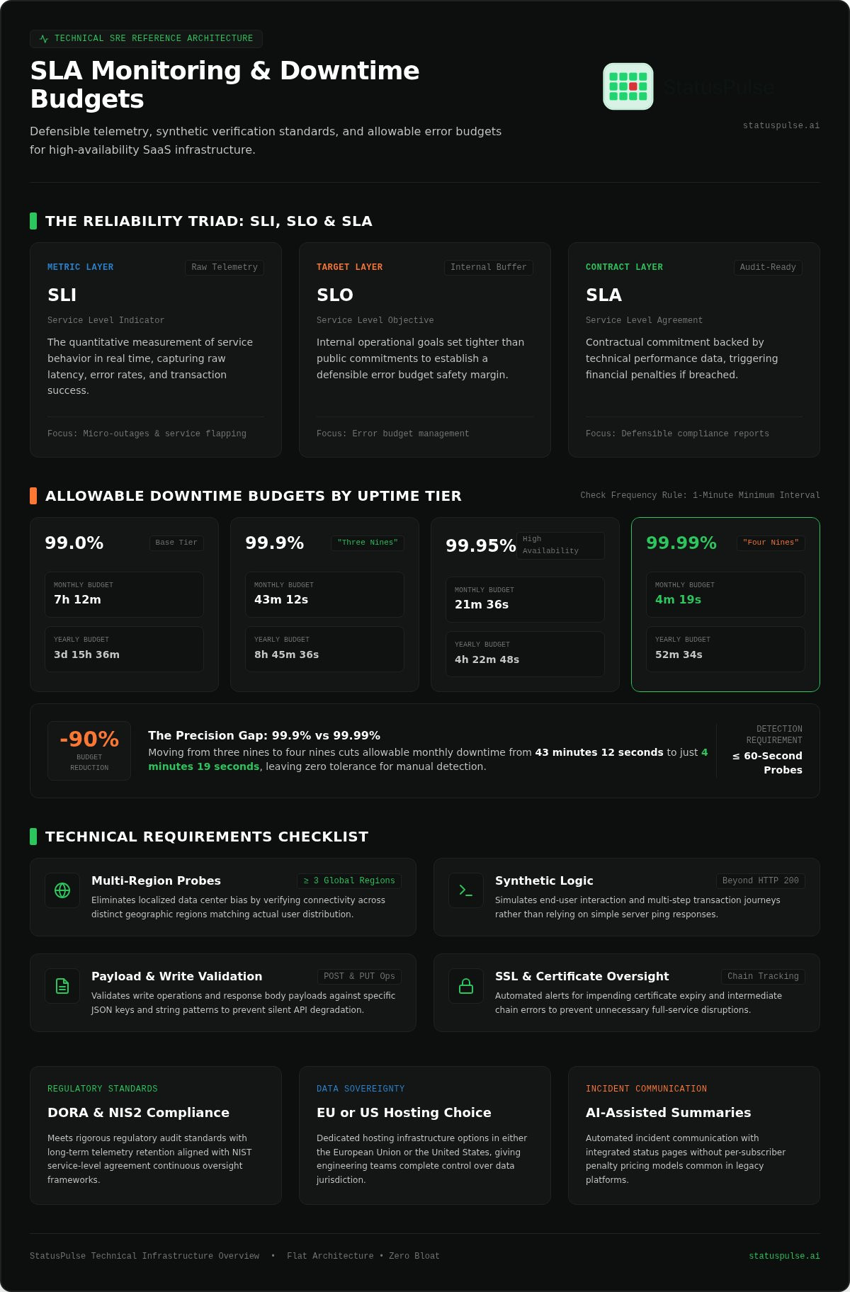 Sla monitoring tools