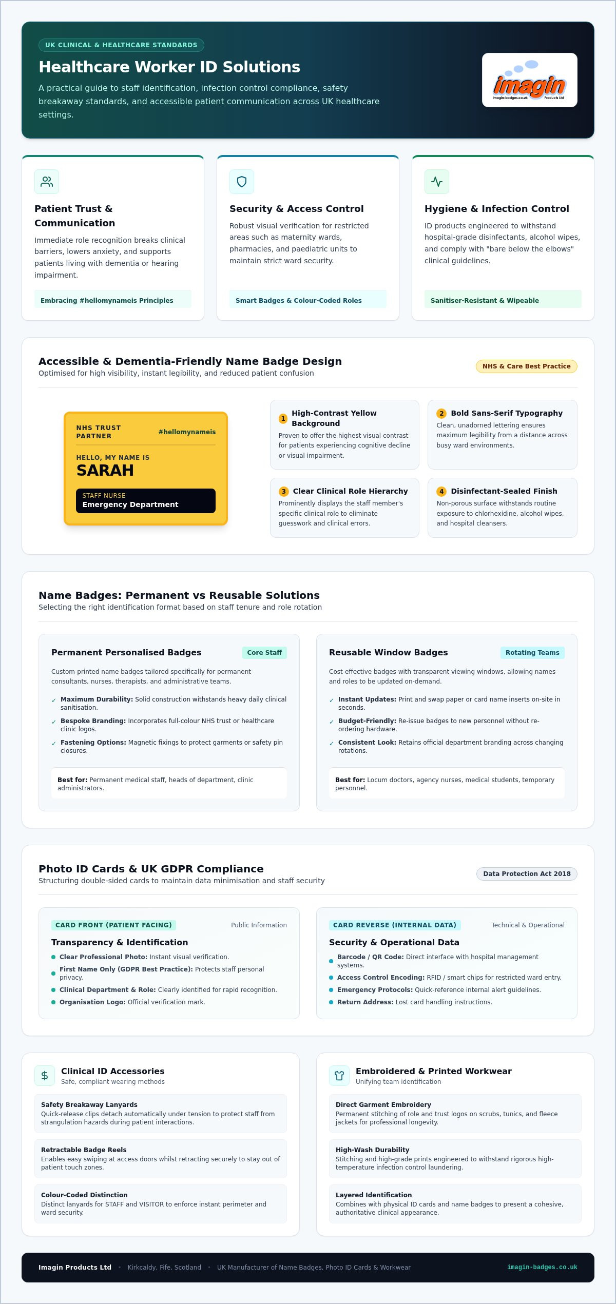 Healthcare worker ID solutions