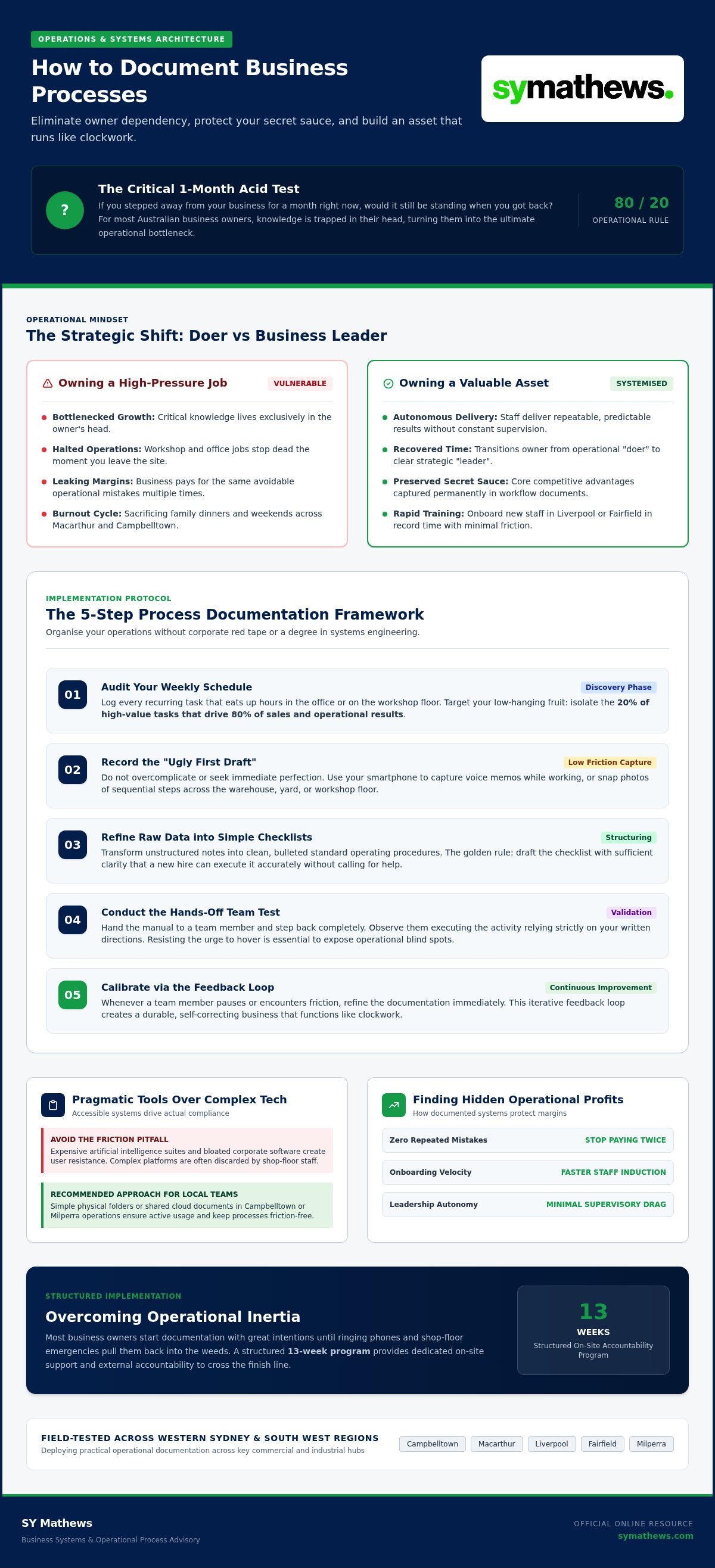 How to document business processes