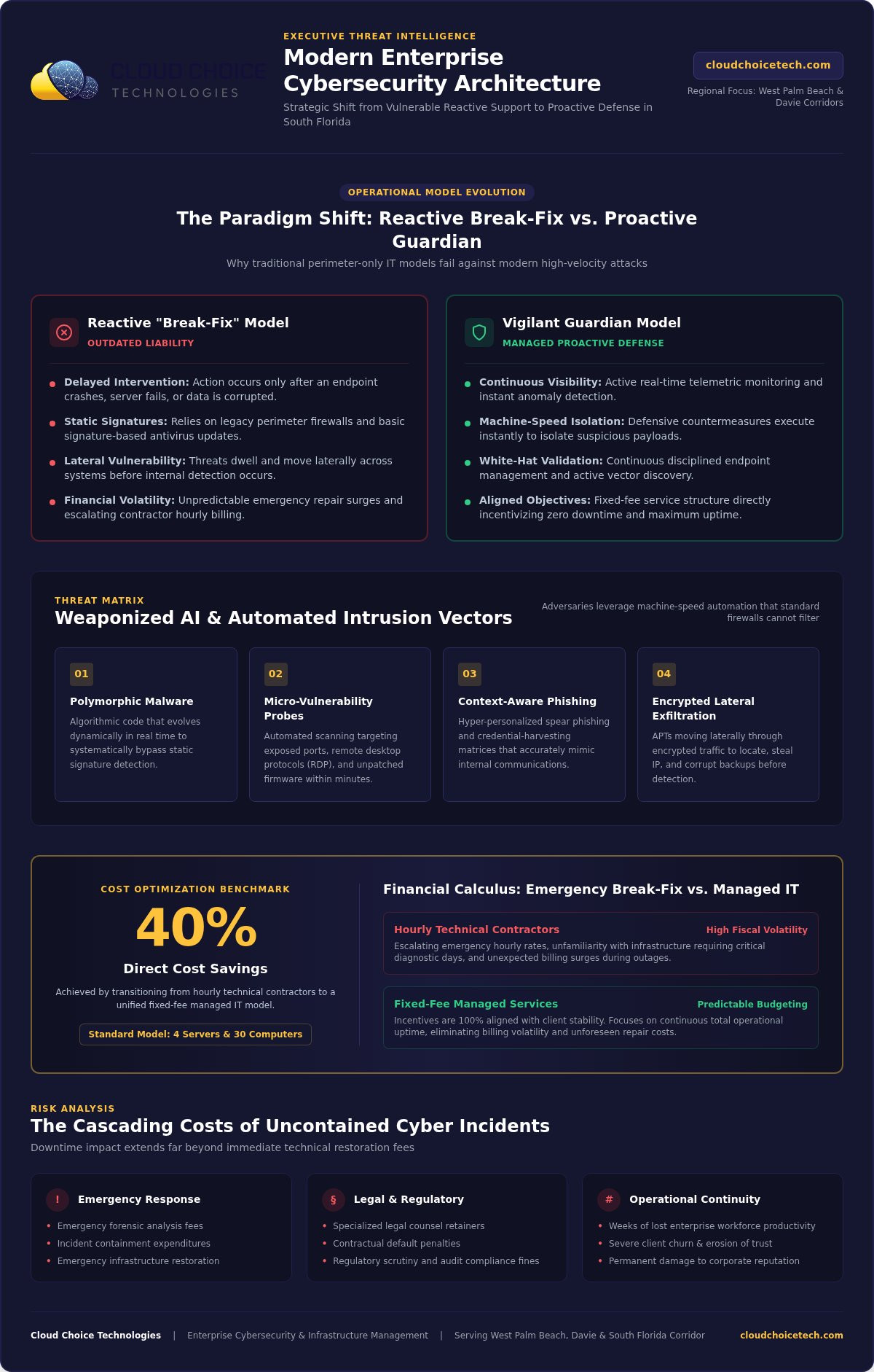 Business cybersecurity davie