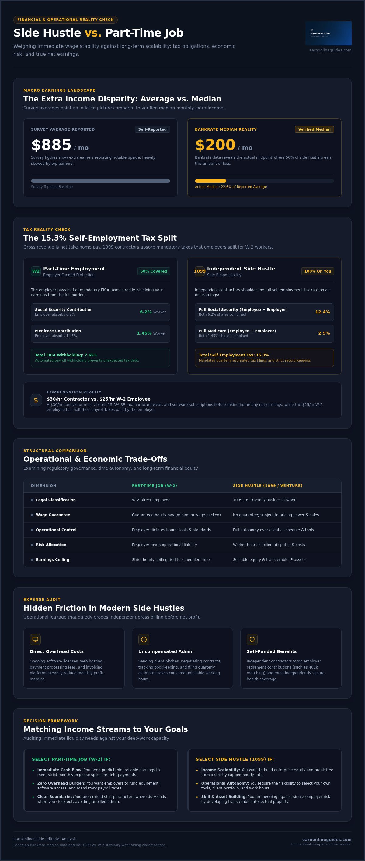 Side hustle vs part time job