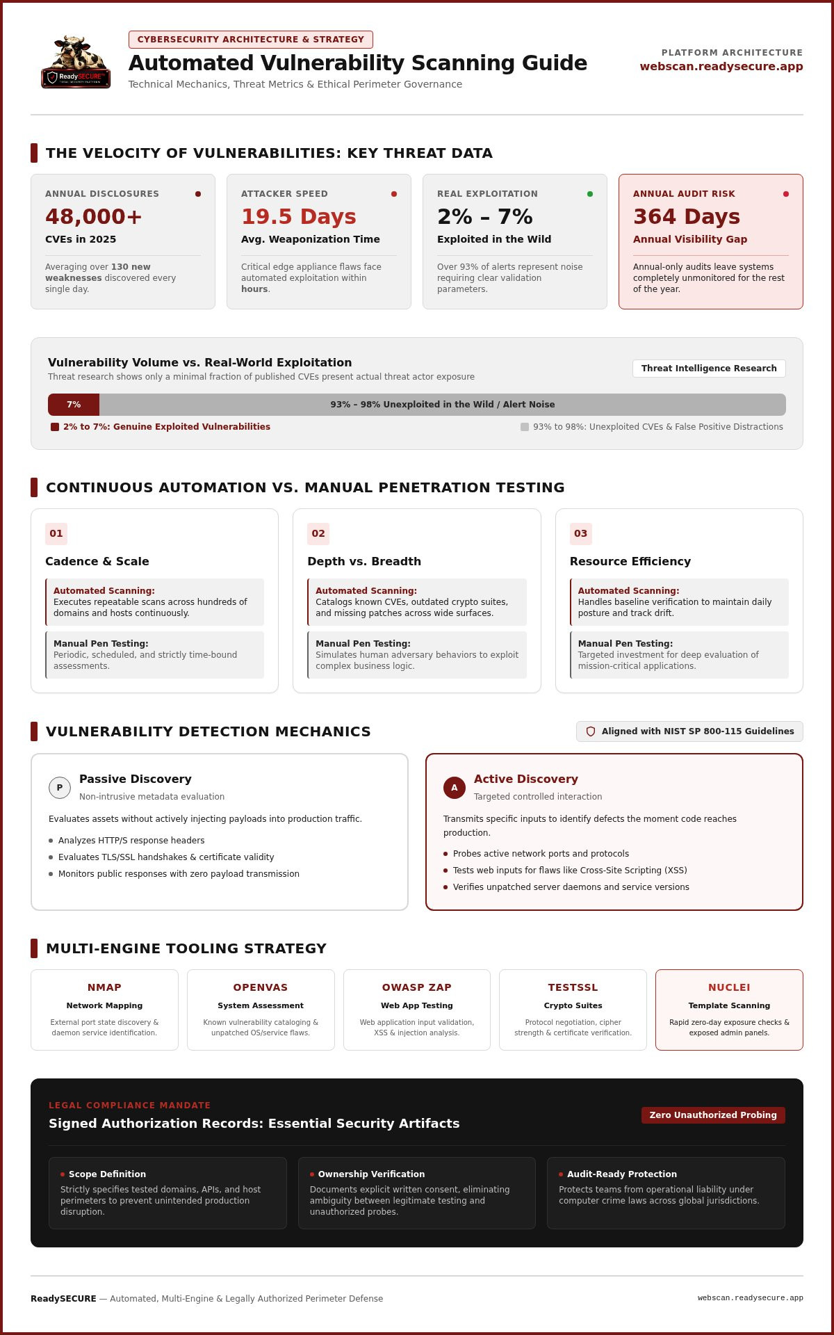 Automated vulnerability scanning