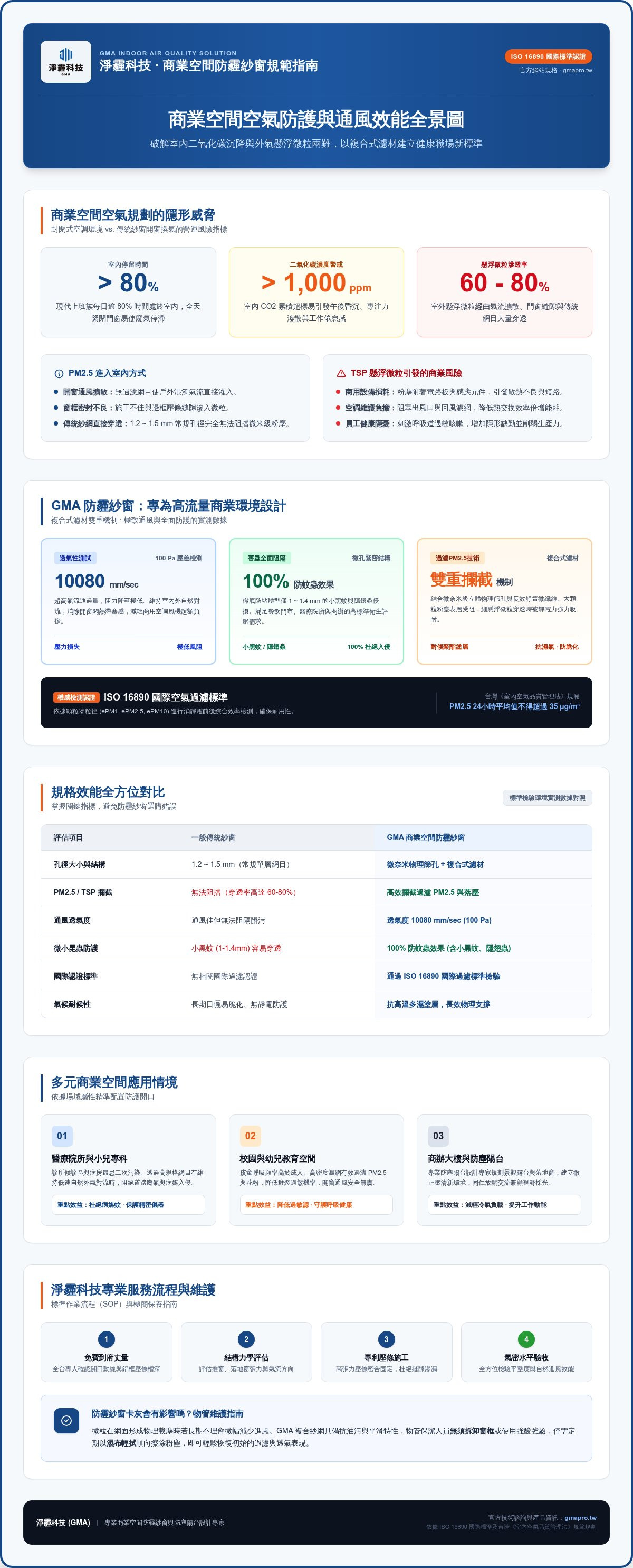 商業空間防霾紗窗