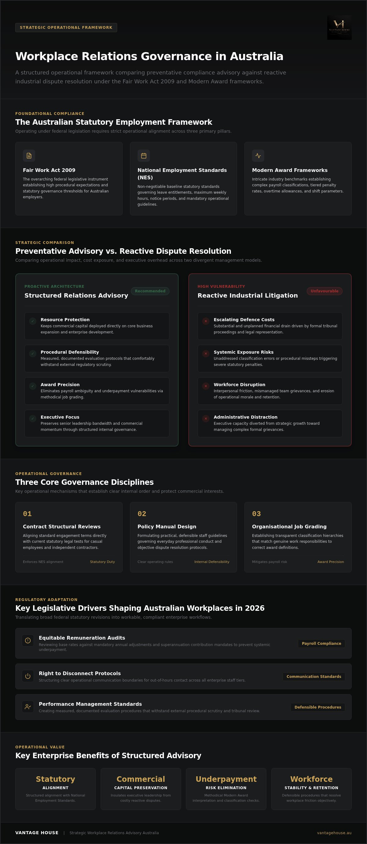 Workplace relations advisory australia
