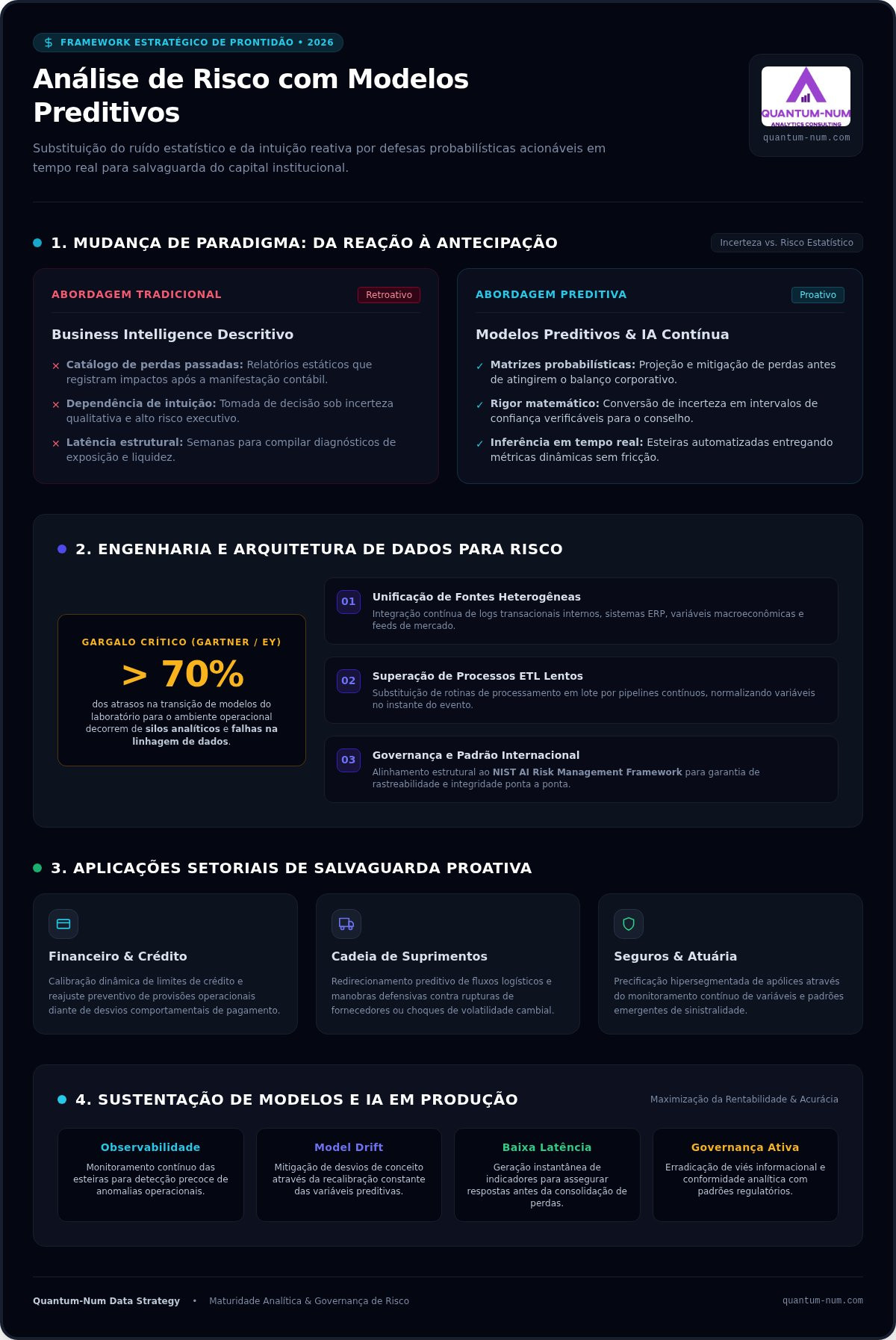 Análise de risco com modelos preditivos