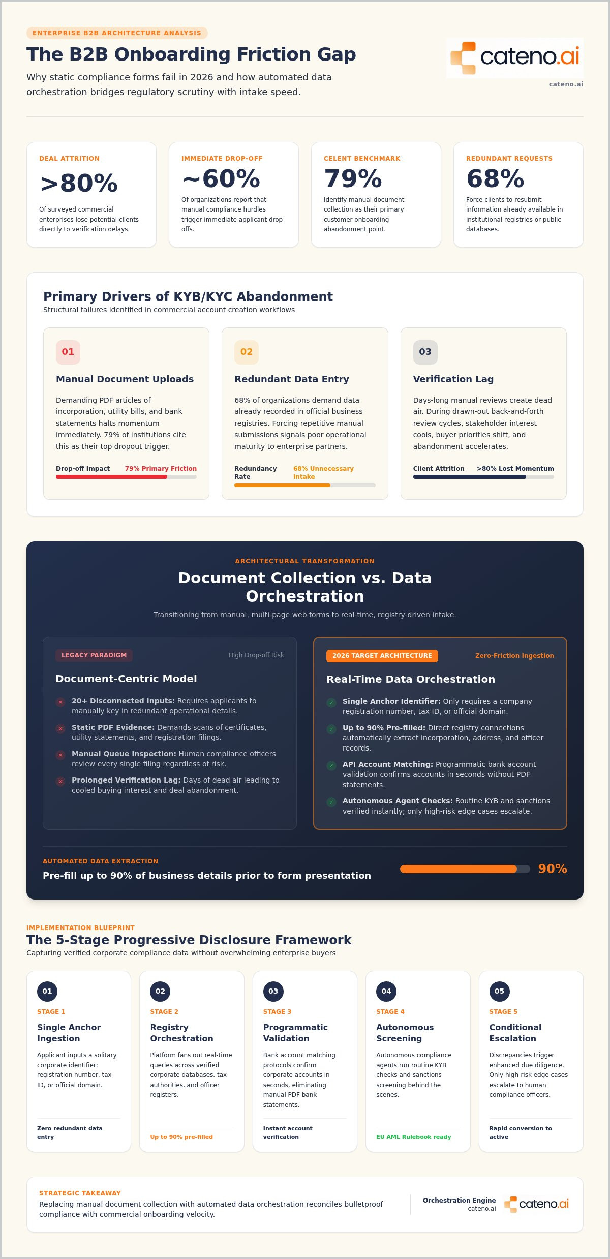 Reduce onboarding friction