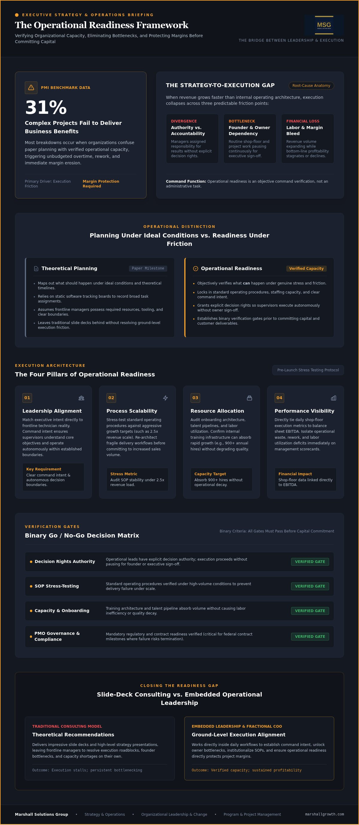 Operational readiness checklist