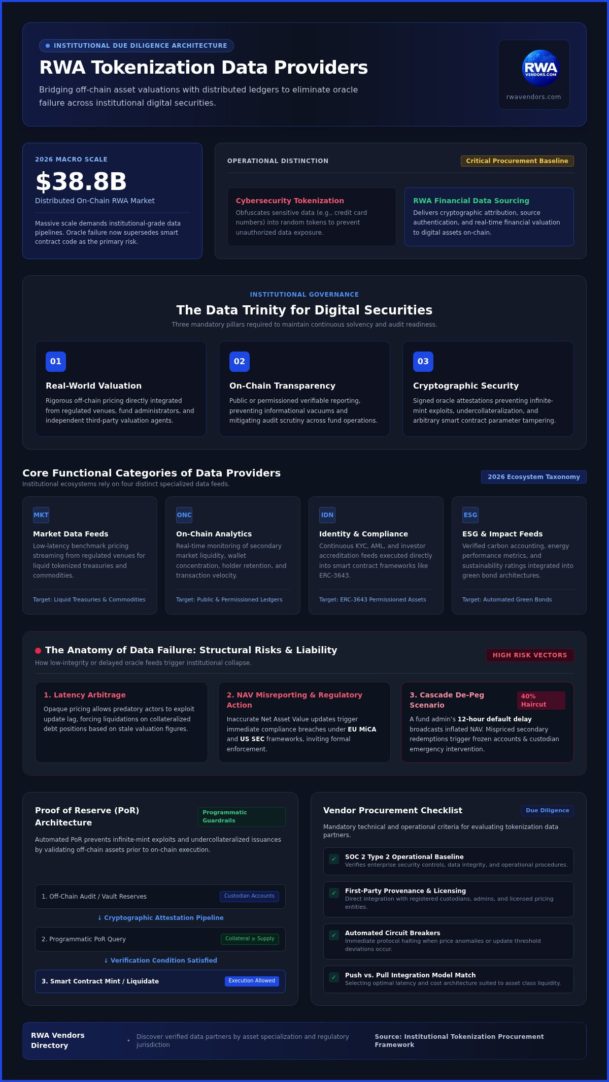 Tokenization data providers