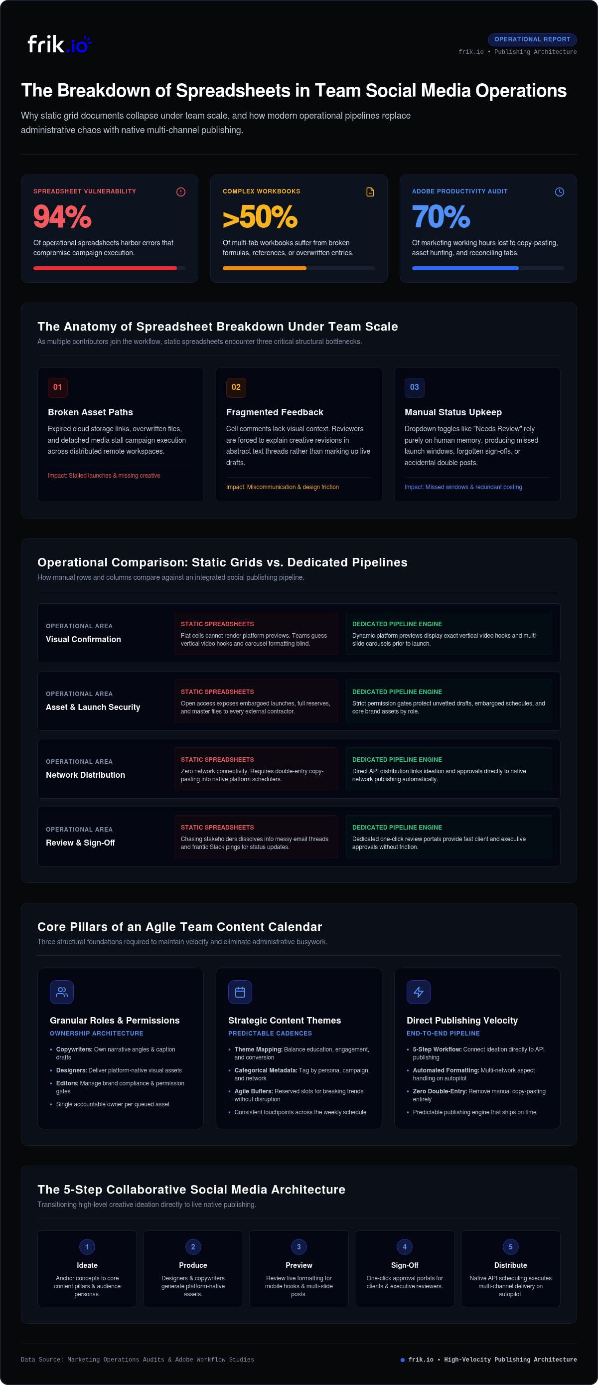 Social media content calendar for teams