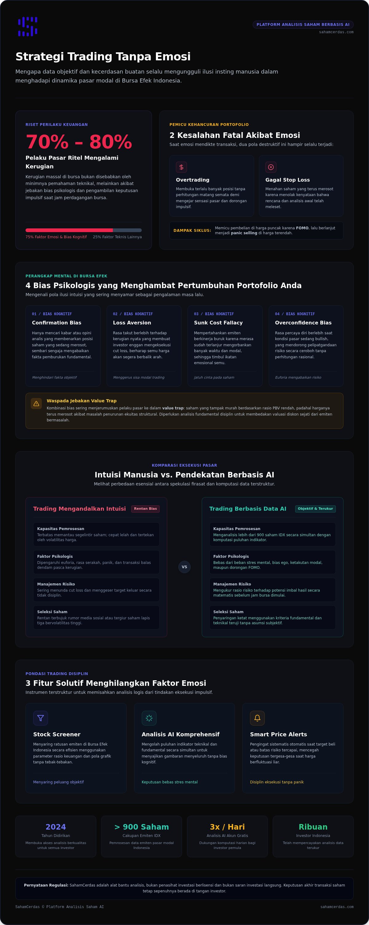 Strategi trading tanpa emosi