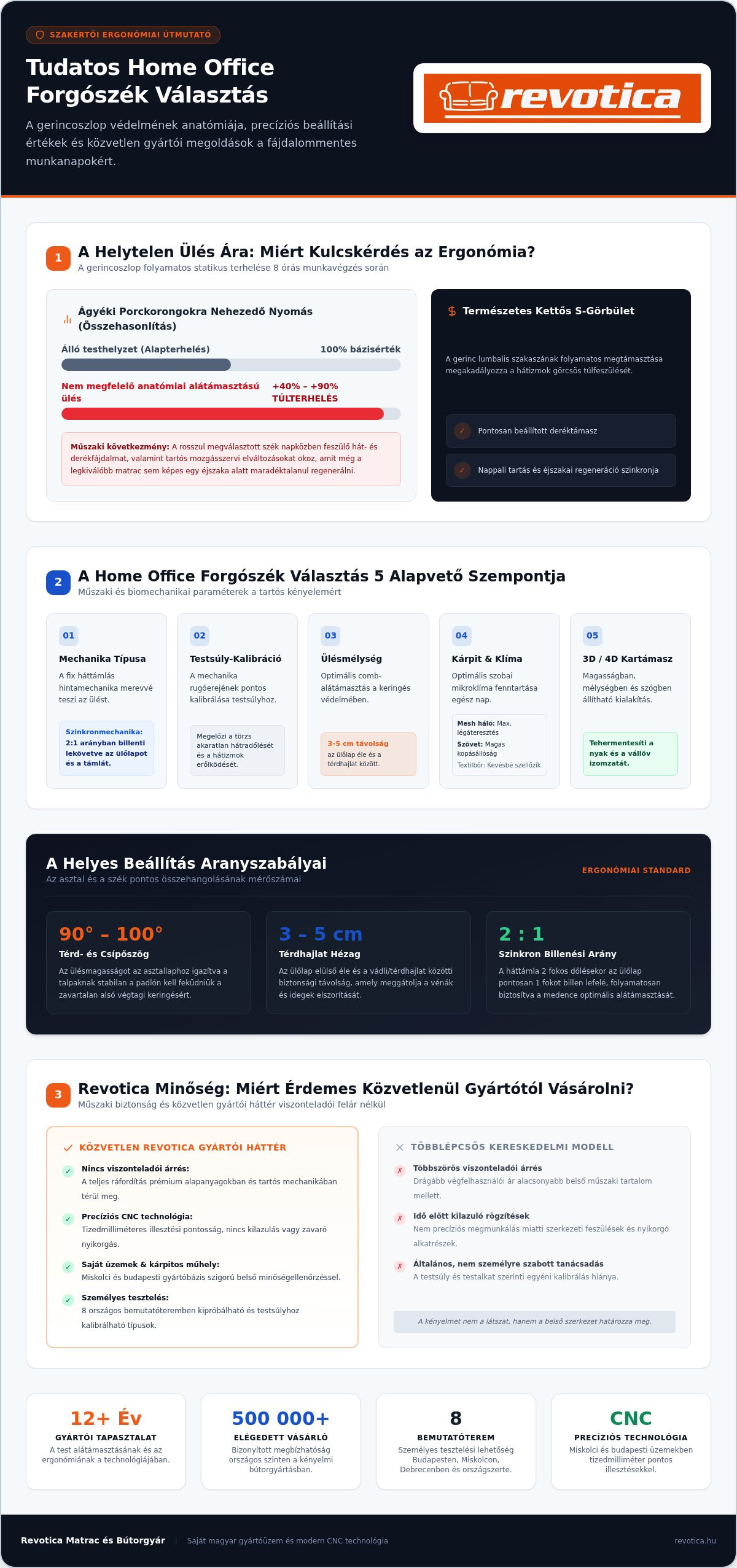 Home office forgószék választás