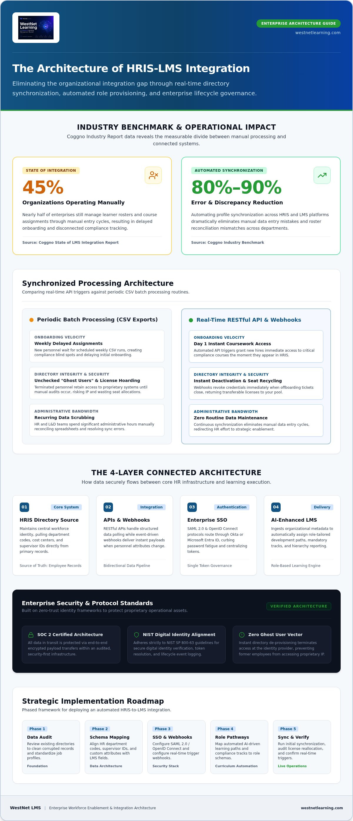 Corporate LMS with HRIS integration