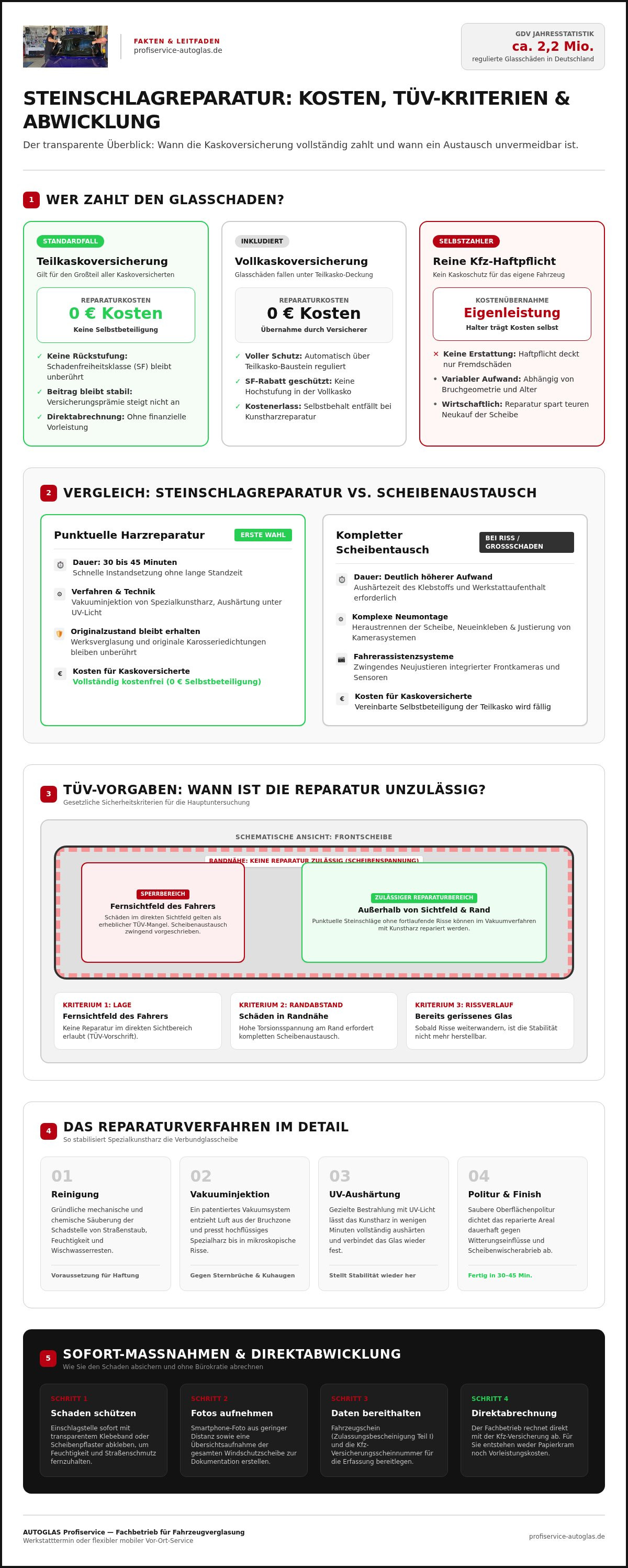 Kosten steinschlagreparatur