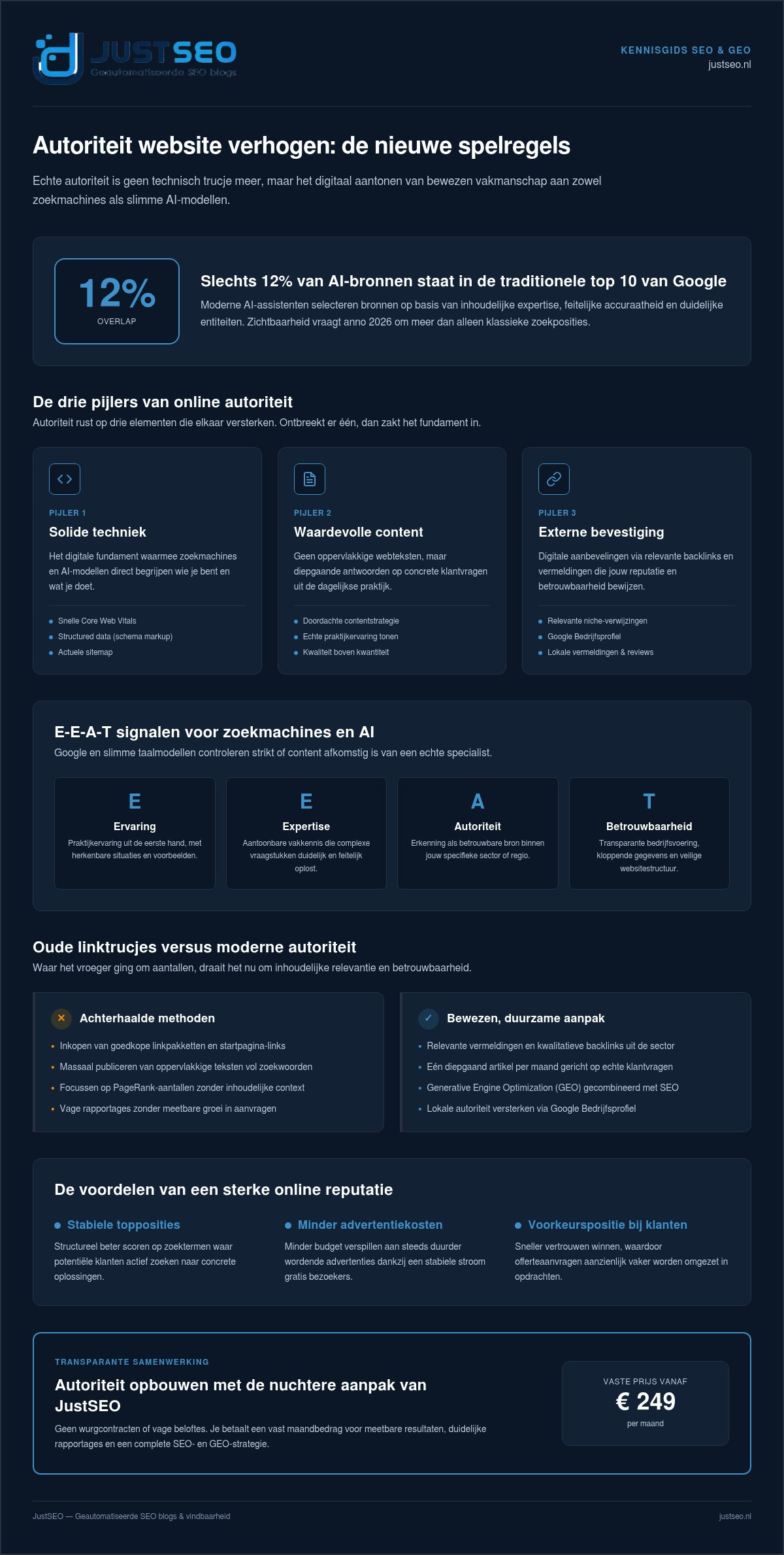 Autoriteit website verhogen