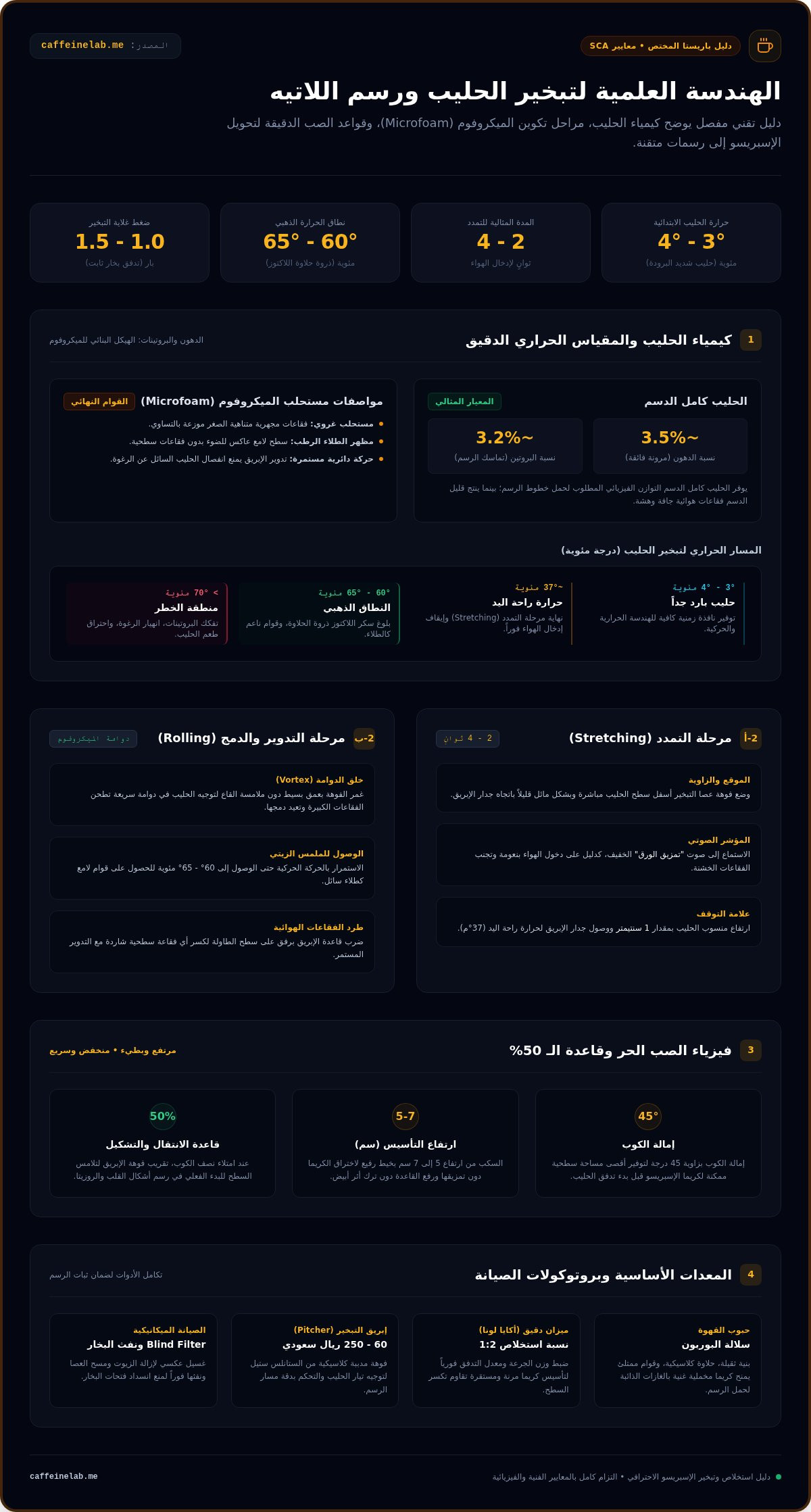 رسمات لاتيه بسيطة وسهلة