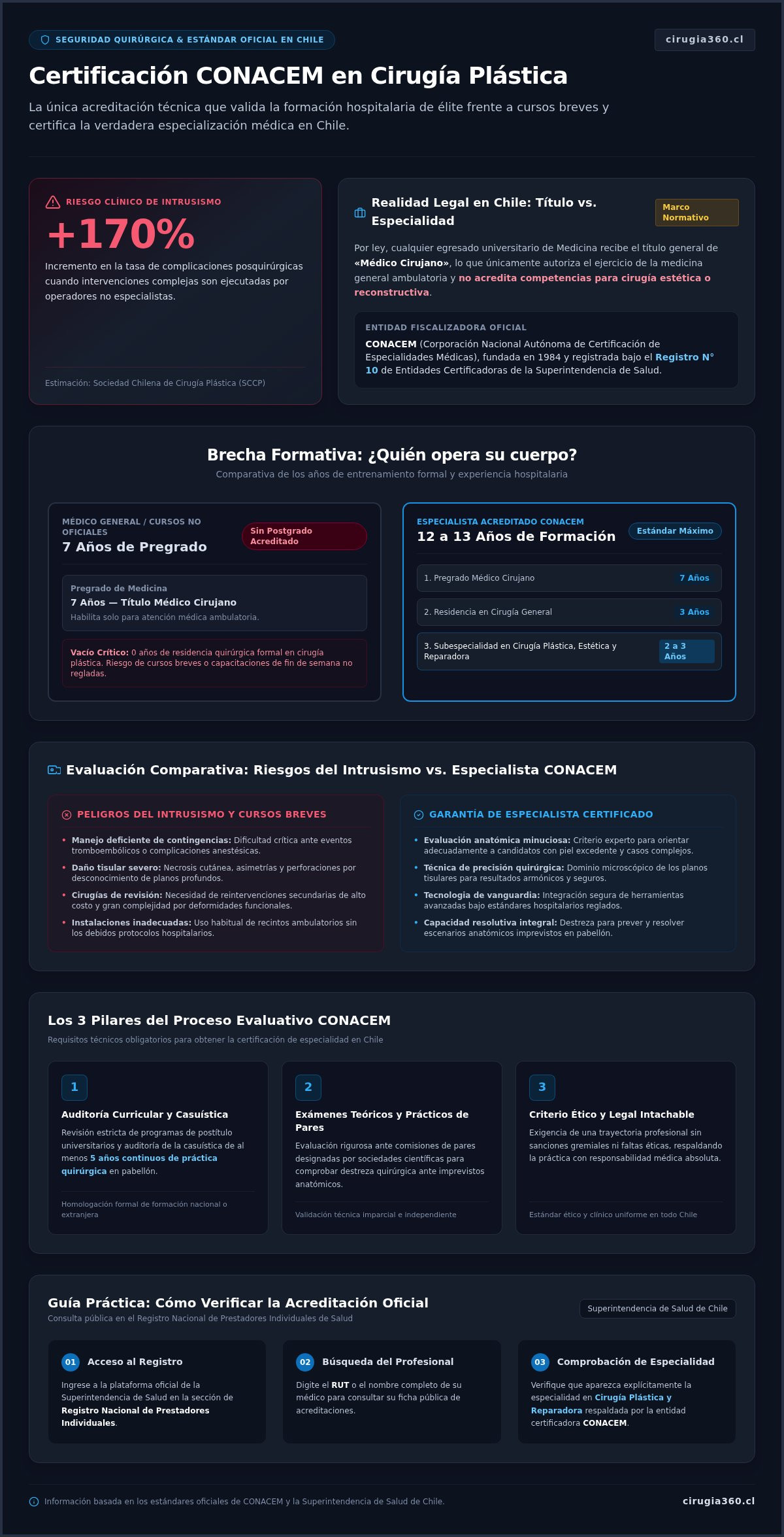 Importancia de la certificación de la CONACEM para cirujanos