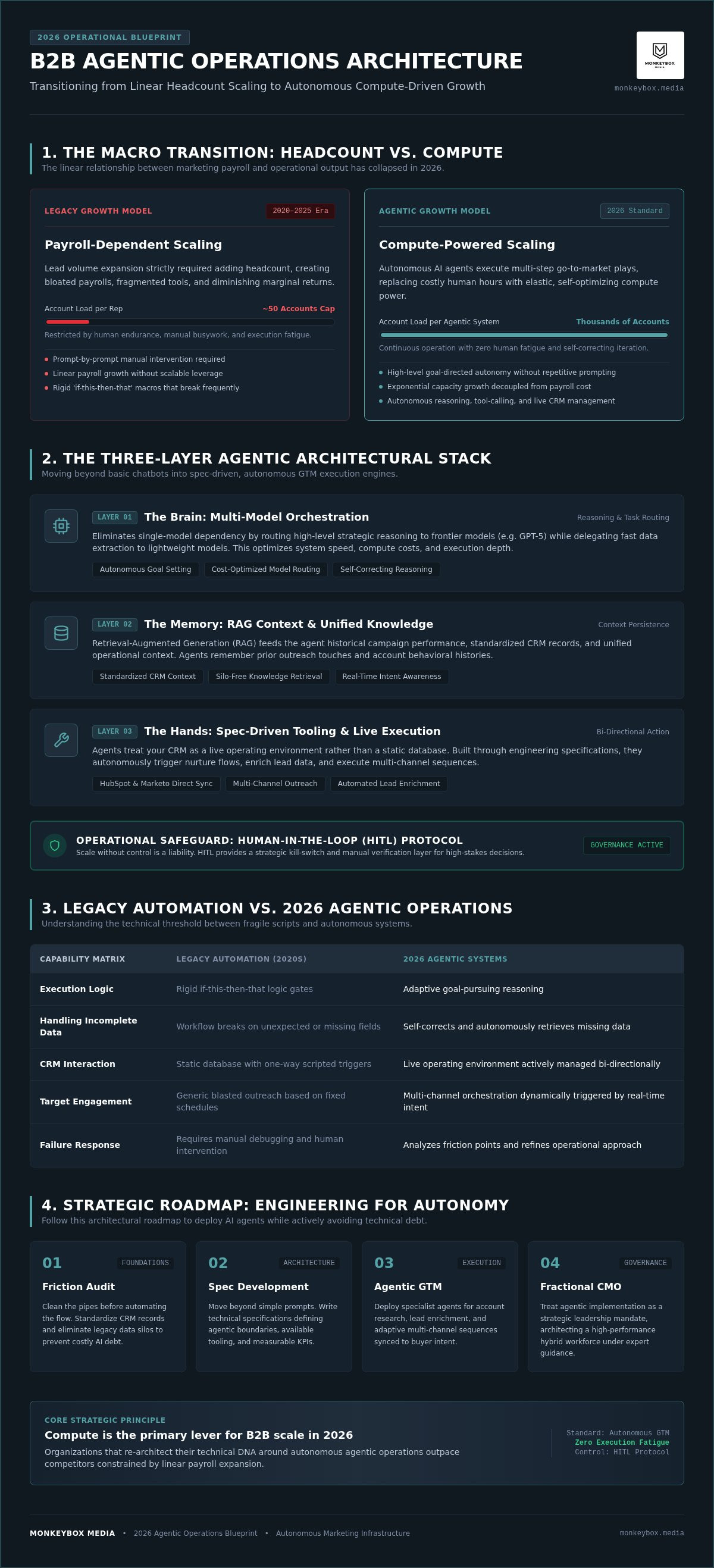 AI agents for marketing