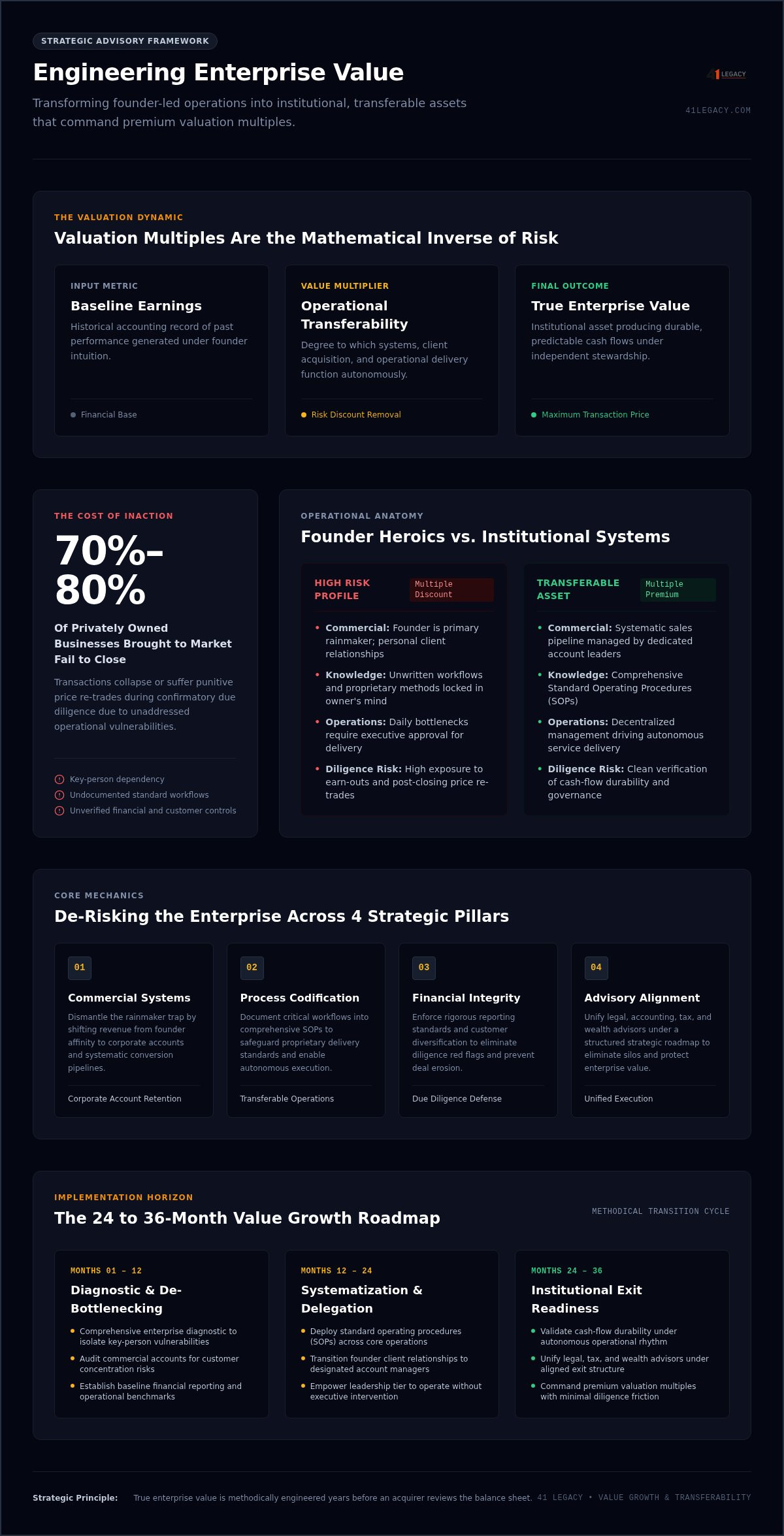 How to maximize business sale price
