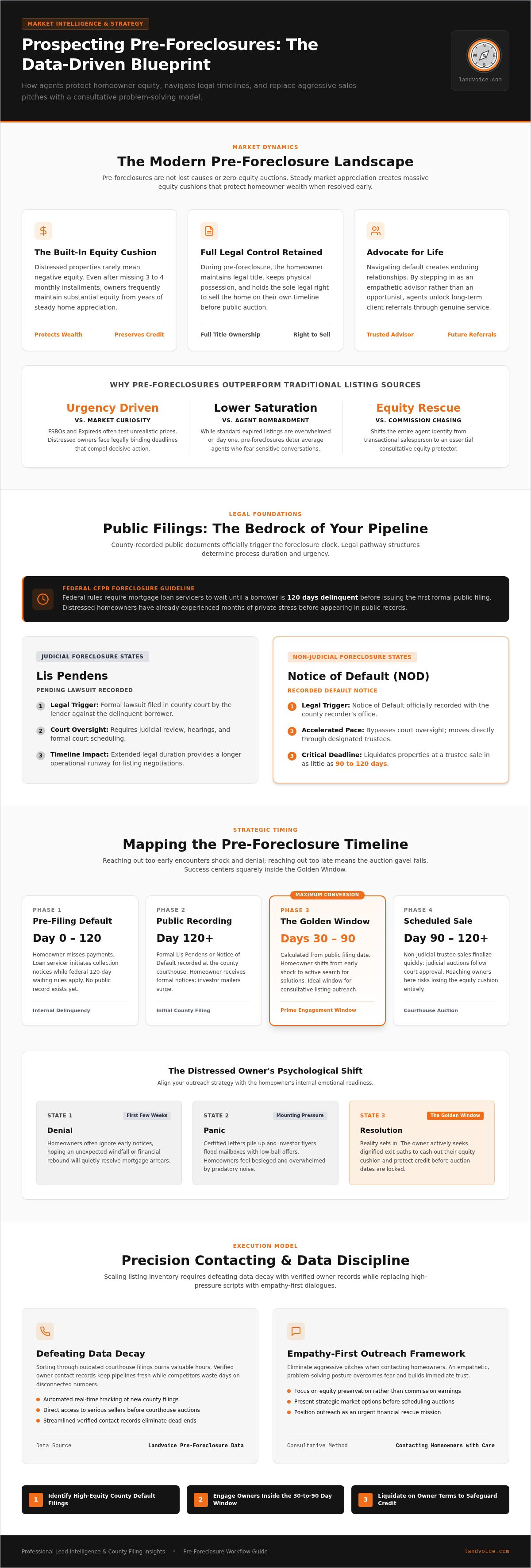 How to prospect pre-foreclosures