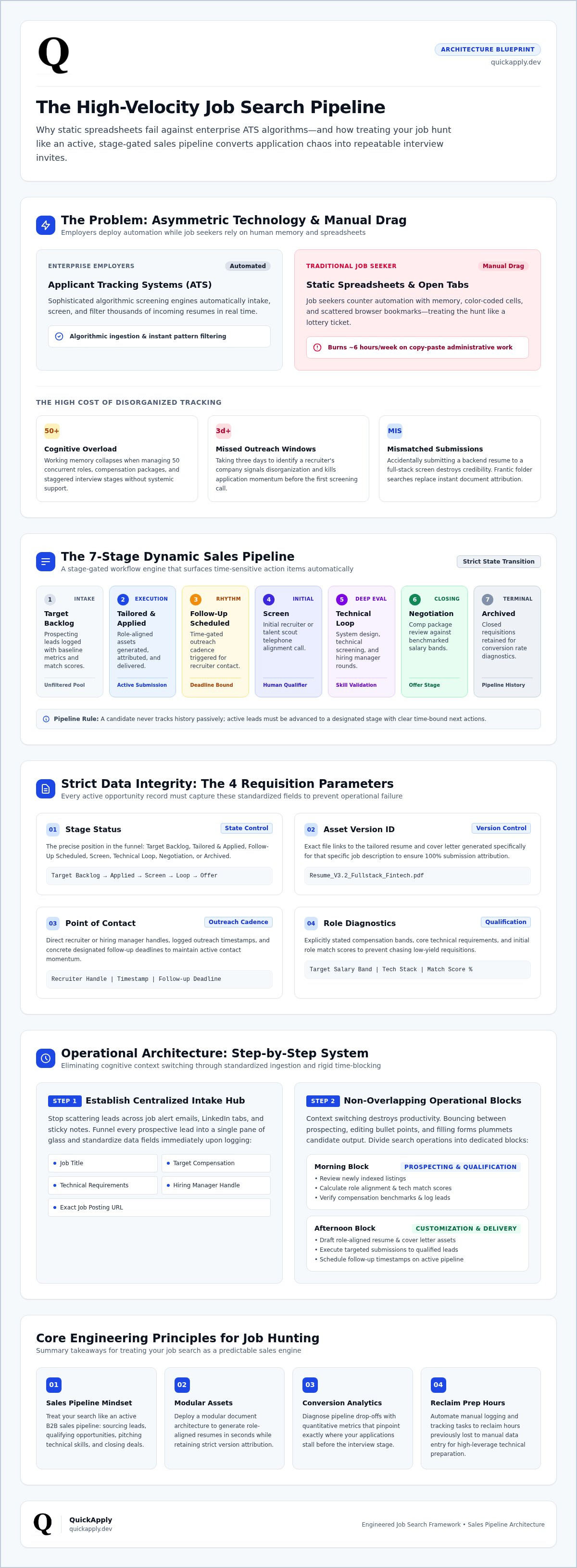 How to organize my job search effectively