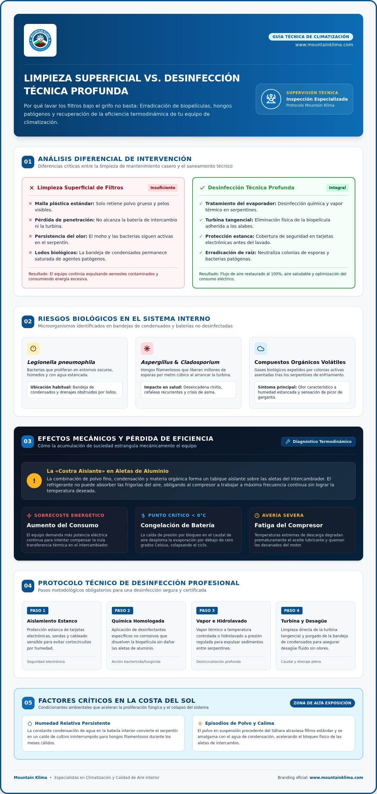 Limpieza y desinfección de aire acondicionado