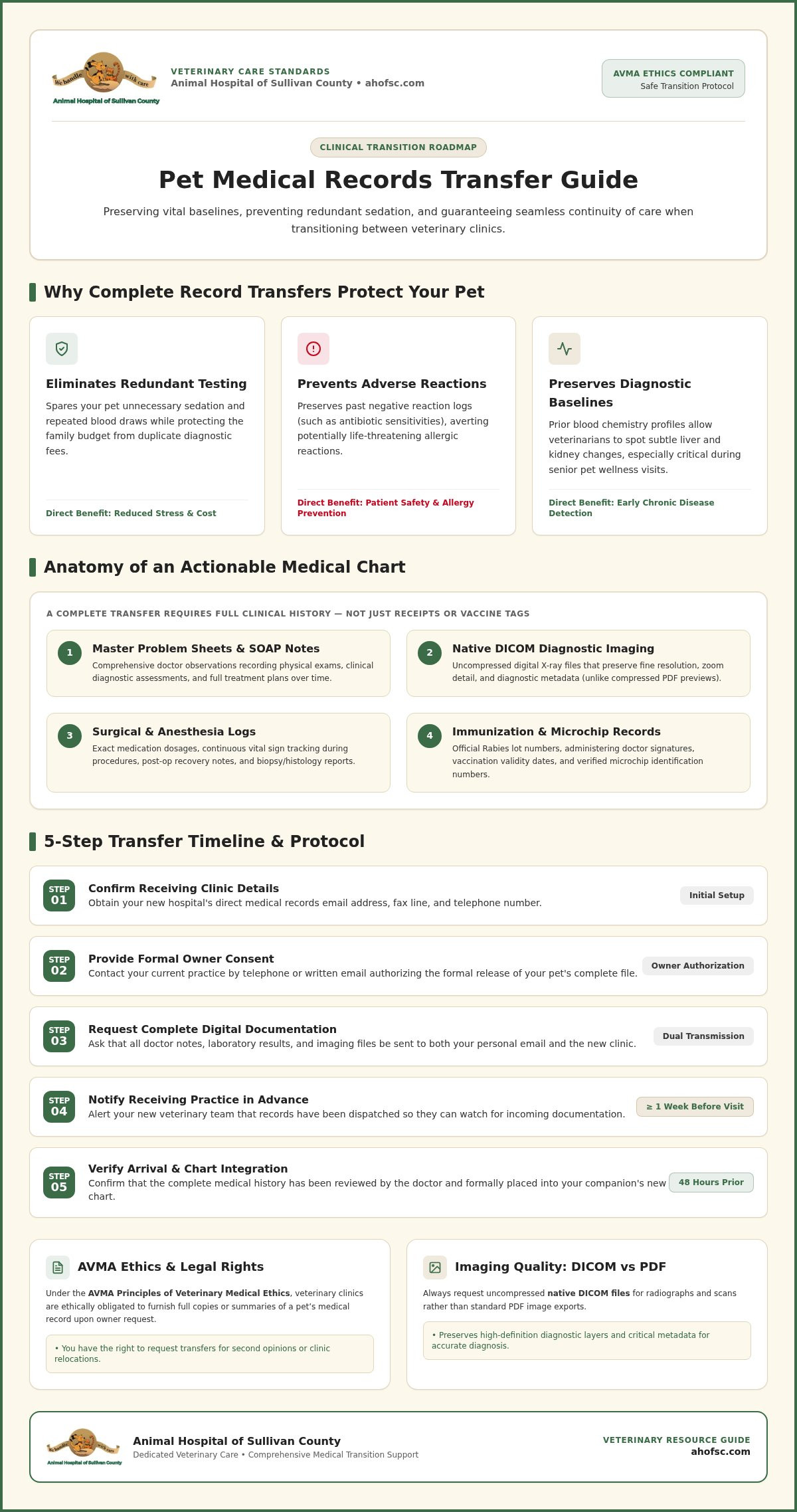 Getting pet medical records transferred