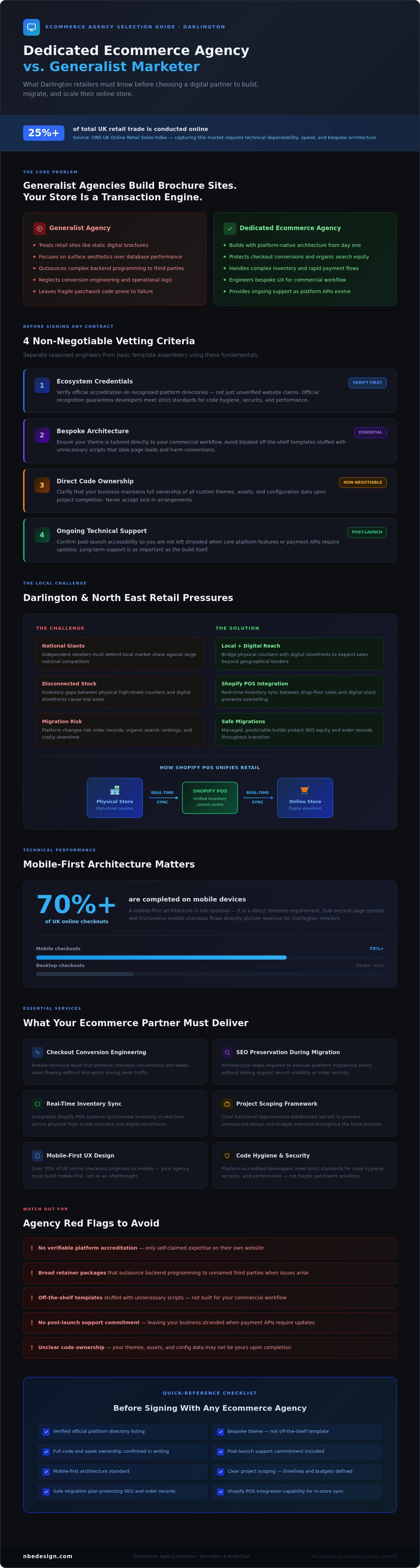 Ecommerce agency darlington