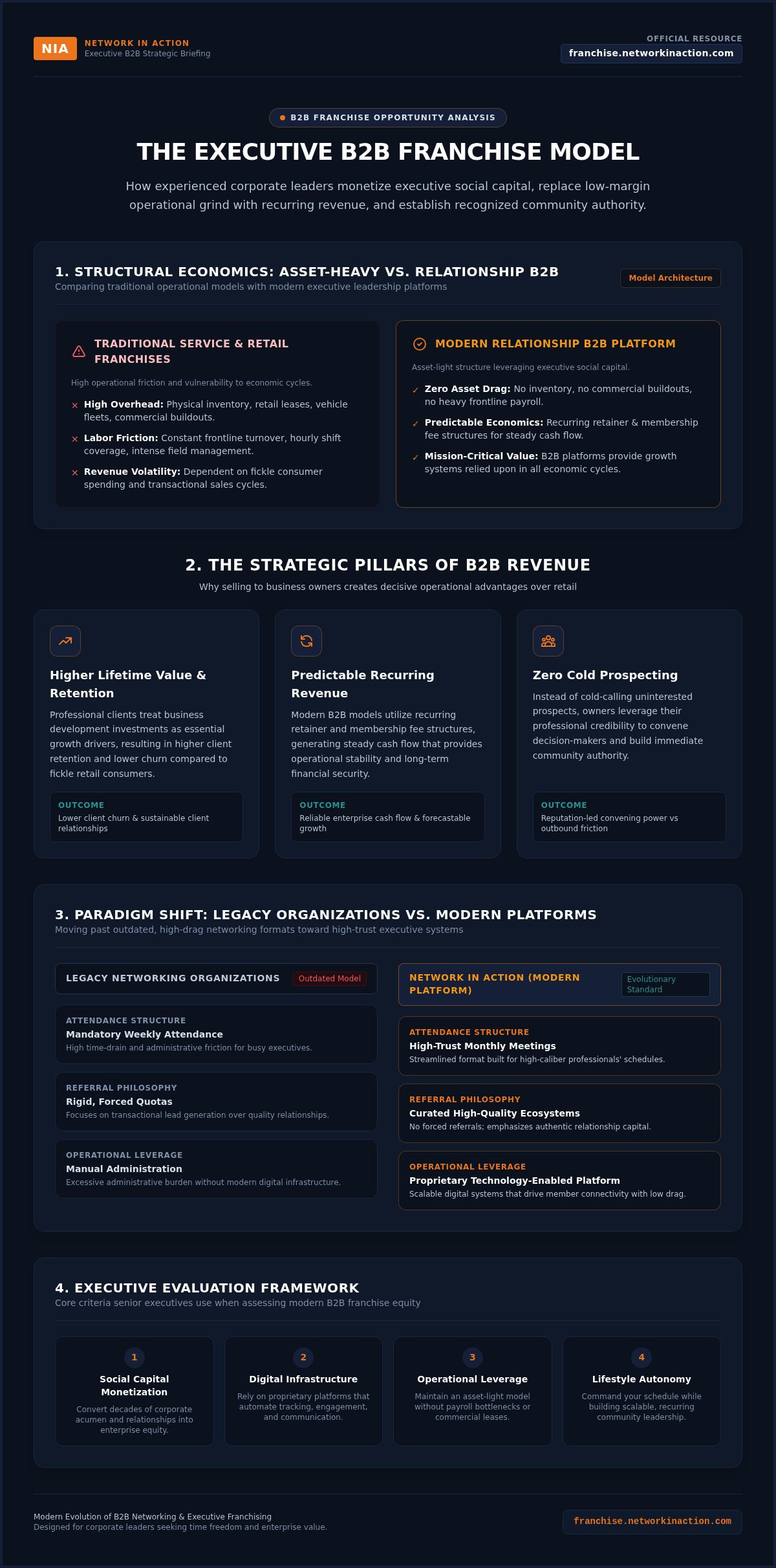 b2b franchise opportunities B2b franchise opportunities