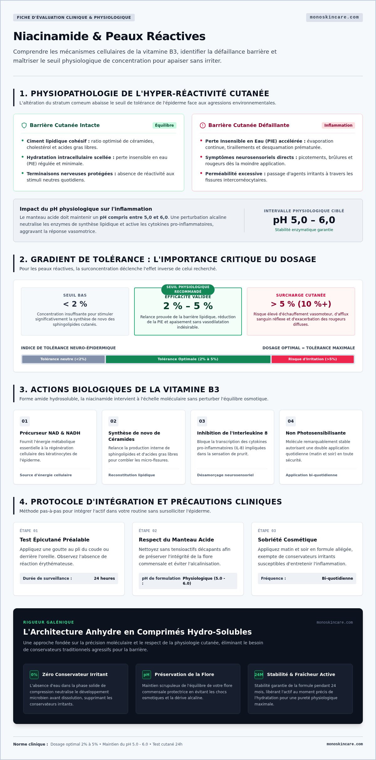 Niacinamide pour apaiser les peaux réactives