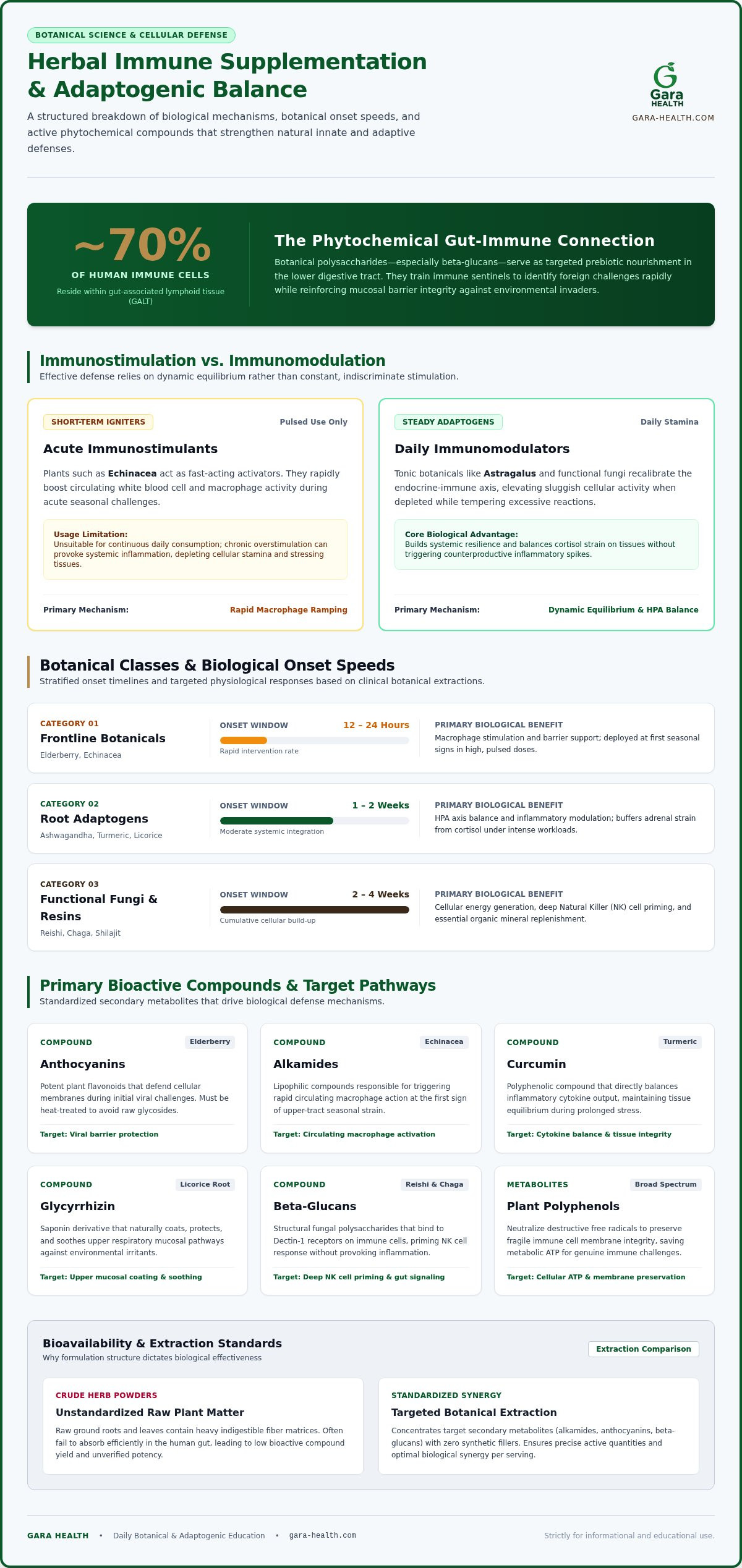 Herbal immune supplements