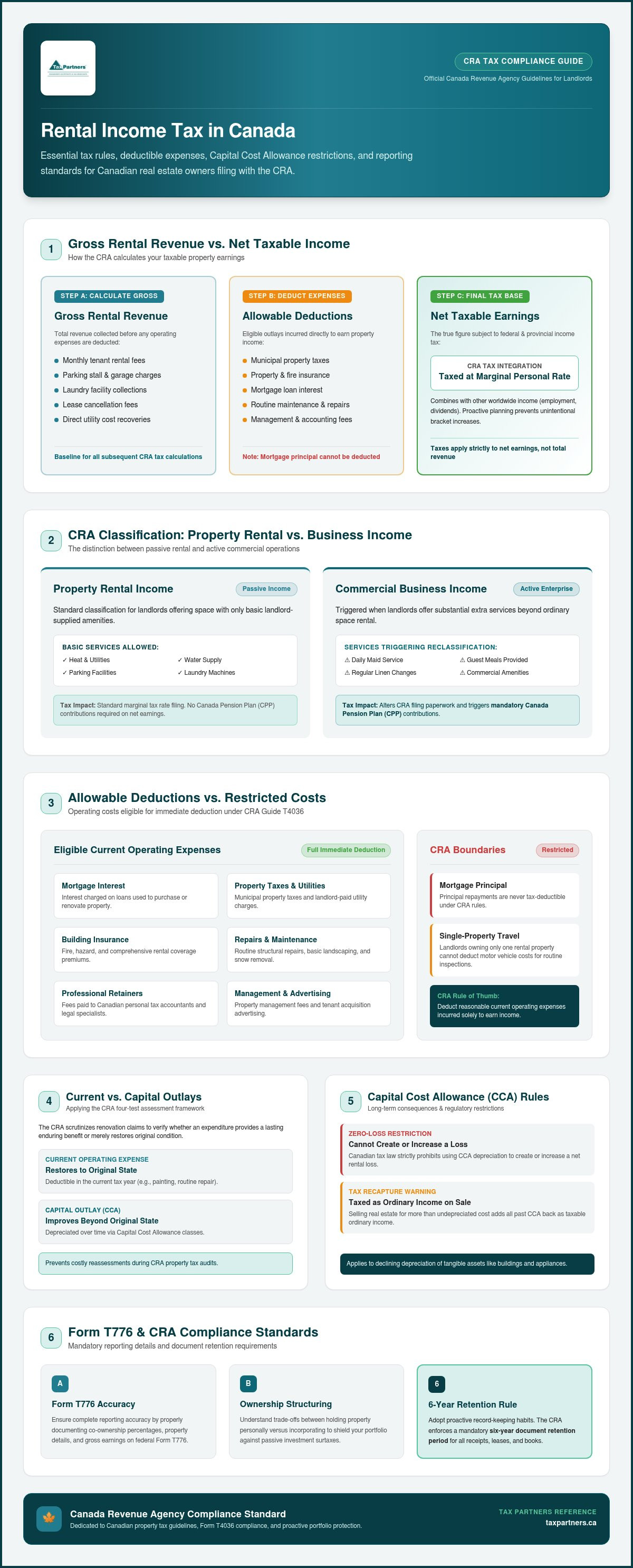 Rental income tax Canada
