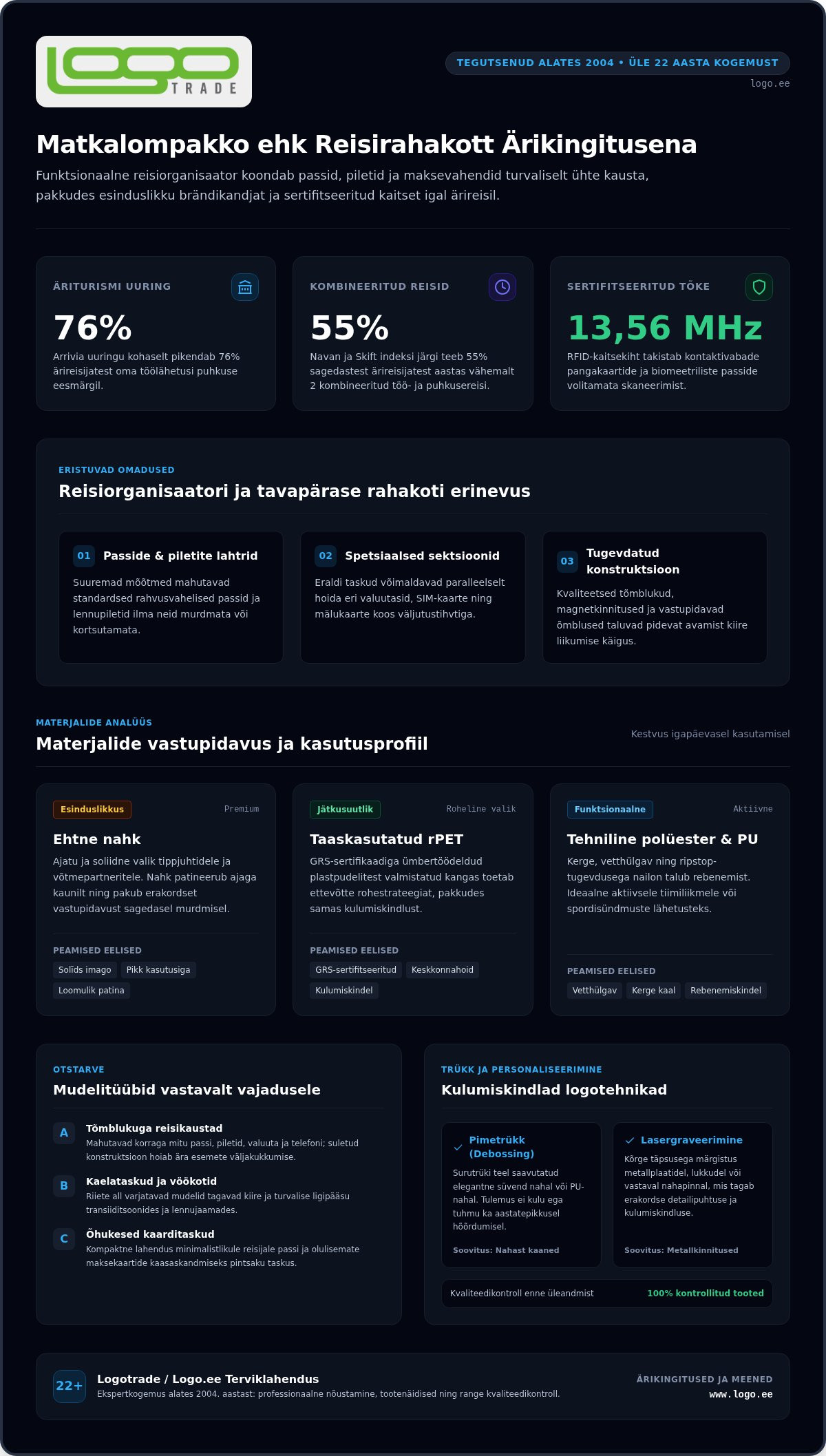Matkalompakko
