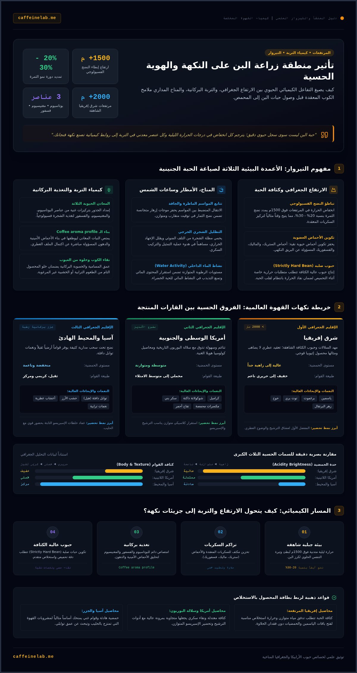 تأثير منطقة زراعة البن على النكهة