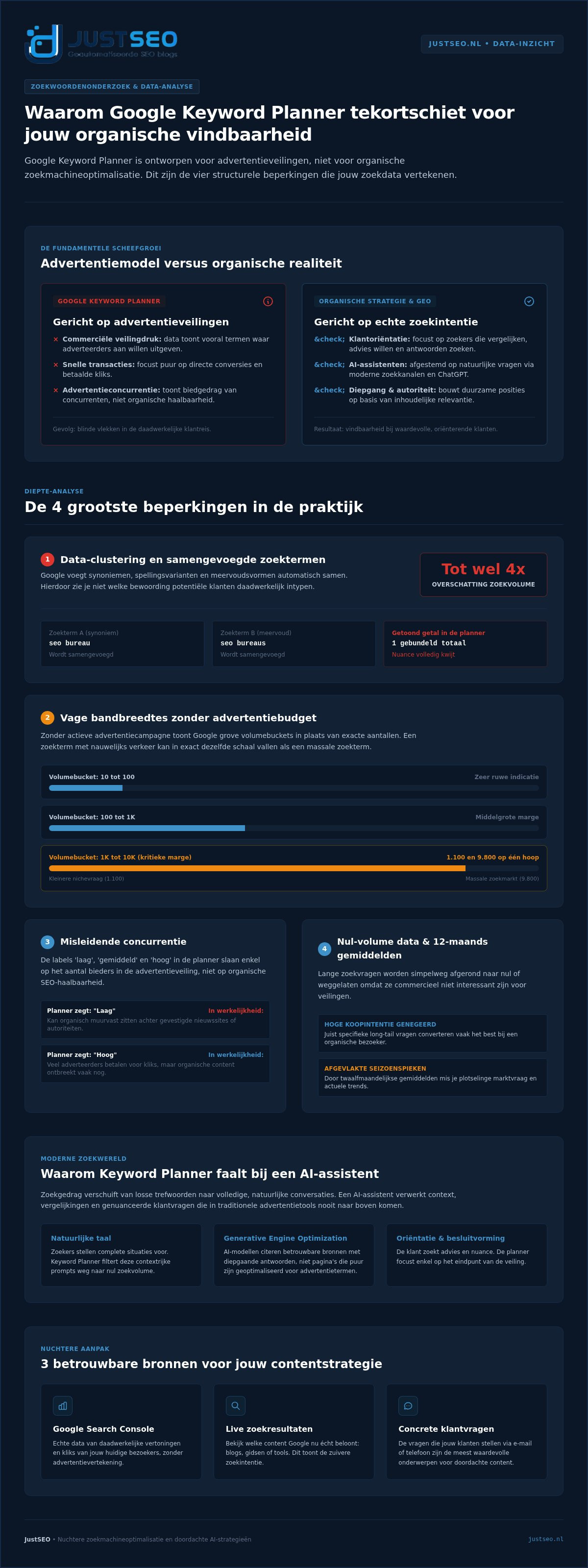 Google keyword planner beperkingen